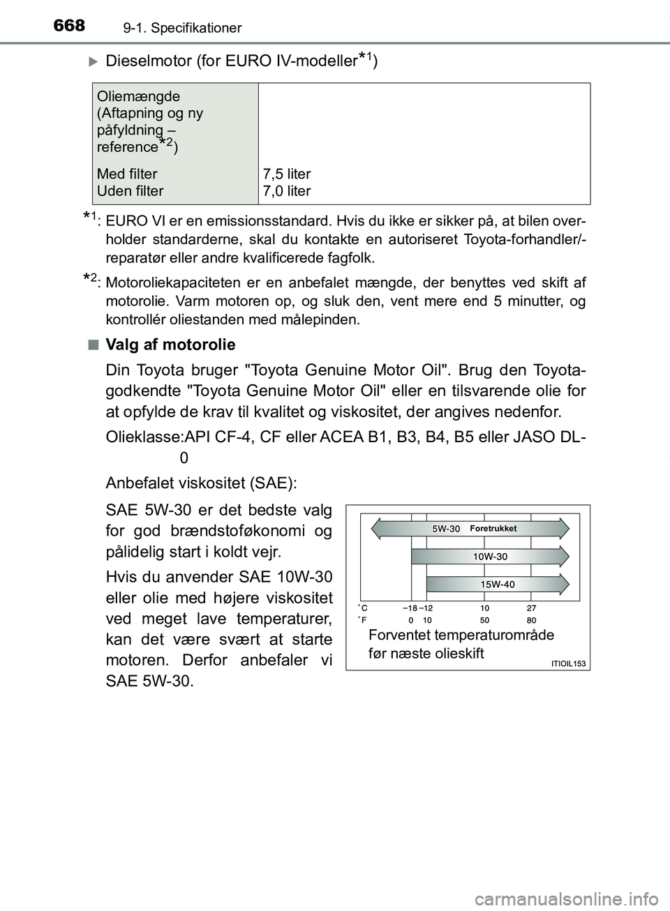 TOYOTA HILUX 2019  Brugsanvisning (in Danish) 6689-1. Specifikationer
Hilux OM0K375DK
Dieselmotor (for EURO IV-modeller*1)
*1: EURO VI er en emissionsstandard. Hvis du ikke er sikker på, at bilen over-holder standarderne, skal du kontakte en 