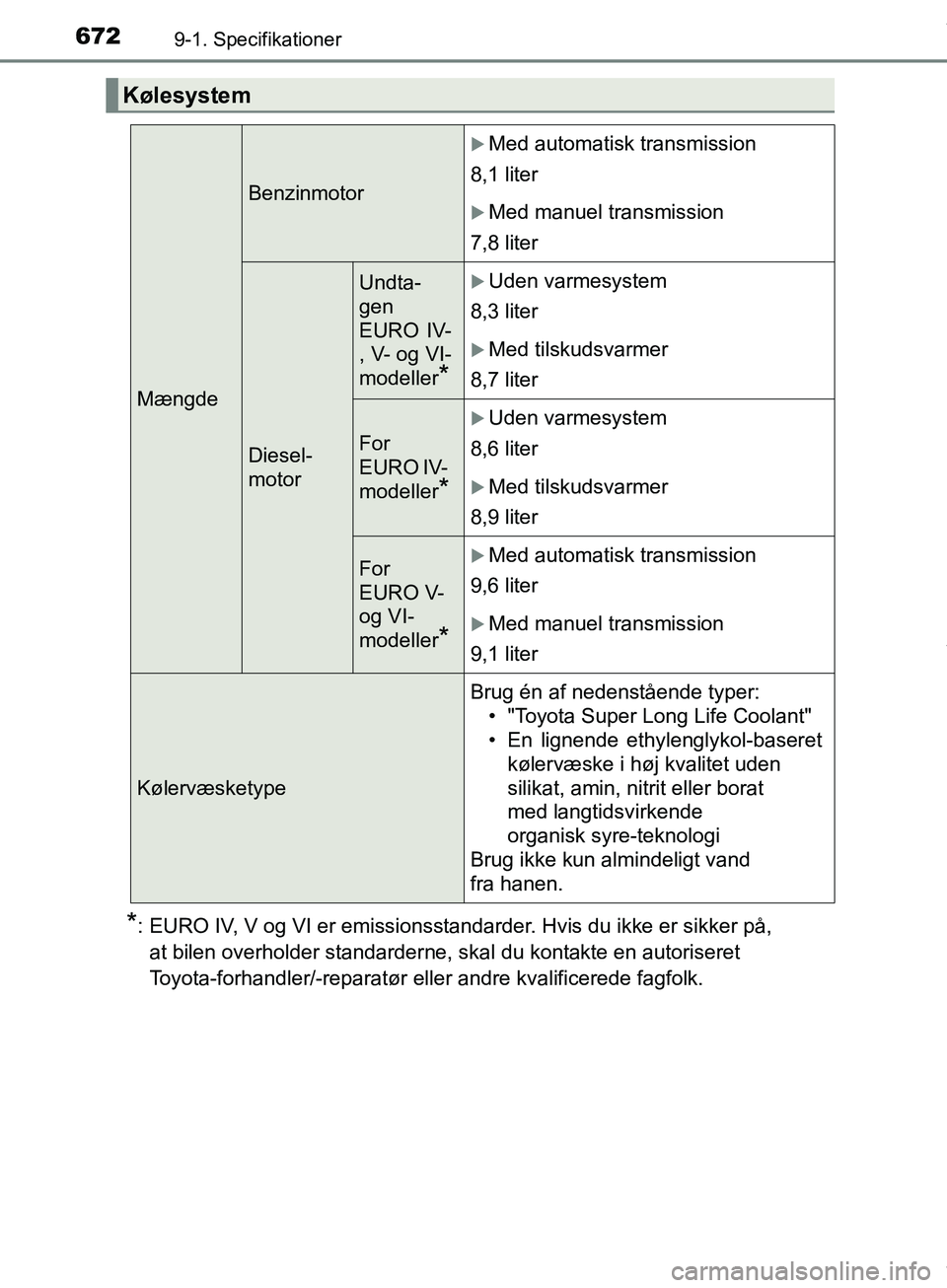 TOYOTA HILUX 2019  Brugsanvisning (in Danish) 6729-1. Specifikationer
Hilux OM0K375DK
*: EURO IV, V og VI er emissionsstandarder. Hvis du ikke er sikker på, at bilen overholder standarderne, skal du kontakte en autoriseret 
Toyota-forhandler/-re