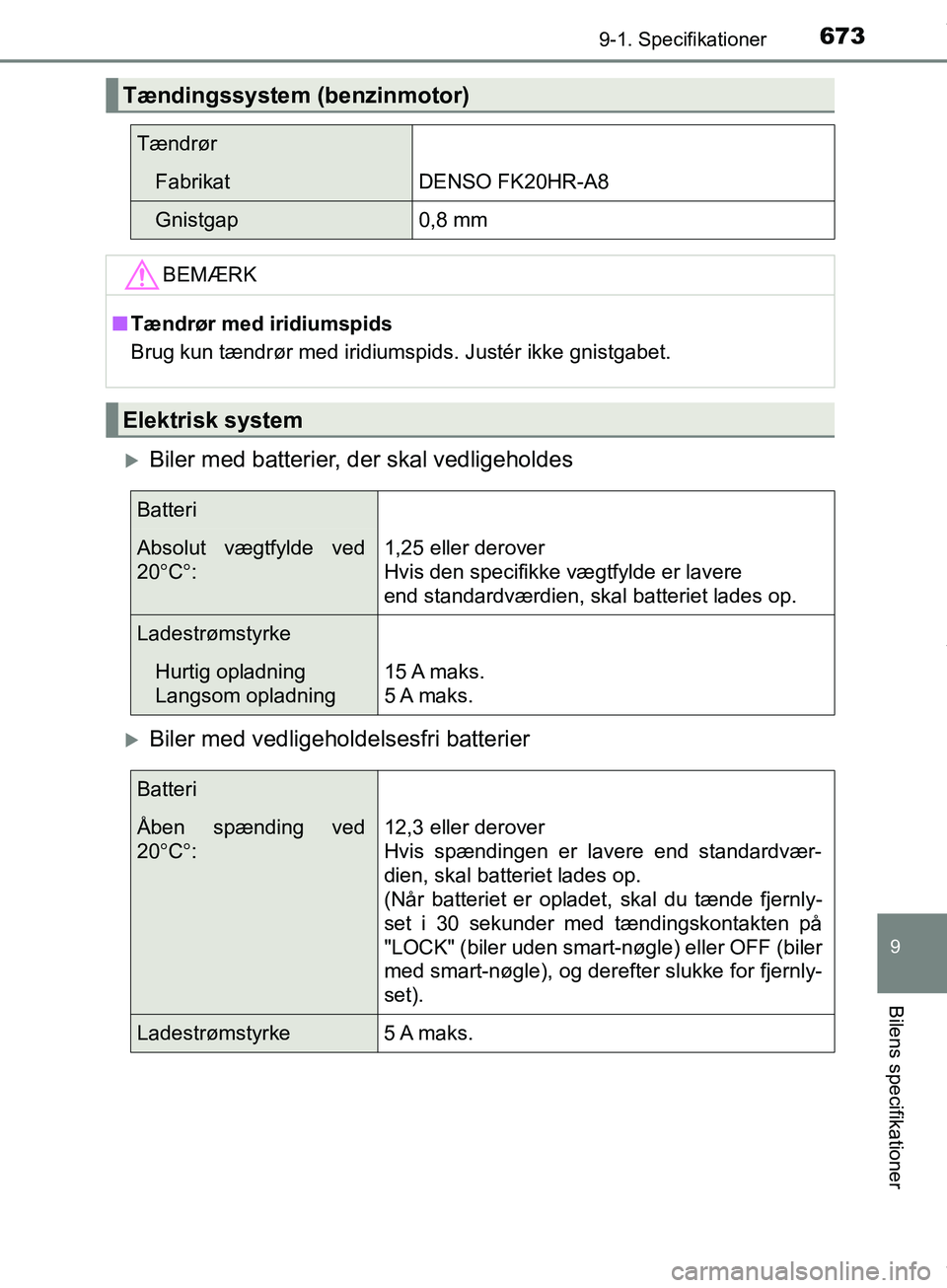 TOYOTA HILUX 2019  Brugsanvisning (in Danish) 673
9
9-1. Specifikationer
Bilens specifikationer
Hilux OM0K375DK
Biler med batterier, der skal vedligeholdes
Biler med vedligeholdelsesfri batterier
Tændingssystem (benzinmotor)
Tændrør
Fabr