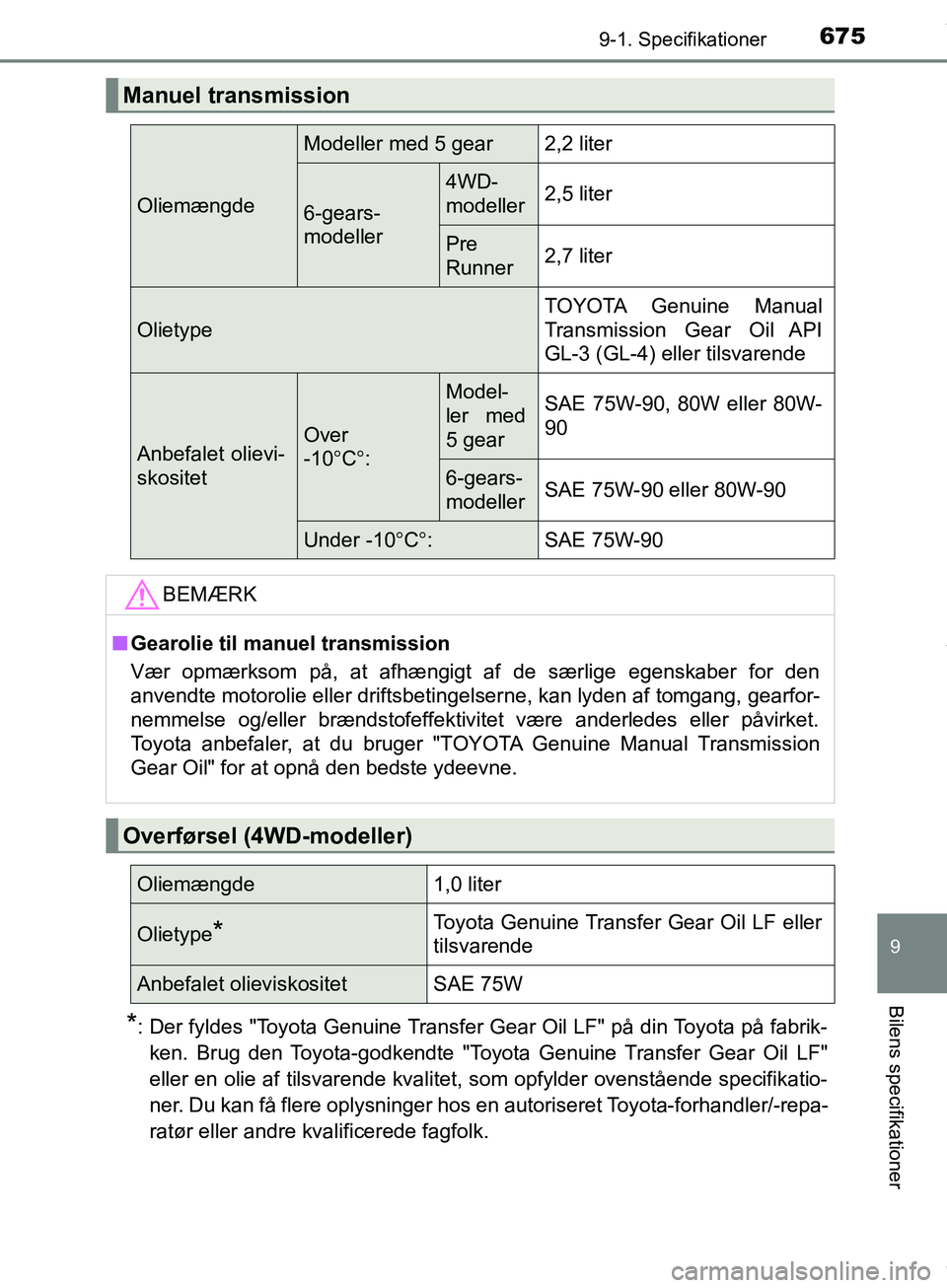 TOYOTA HILUX 2019  Brugsanvisning (in Danish) 675
9
9-1. Specifikationer
Bilens specifikationer
Hilux OM0K375DK
*: Der fyldes "Toyota Genuine Transfer Gear Oil LF" på din Toyota på fabrik-ken. Brug den Toyota-godkendte "Toyota Genuine Transfer 
