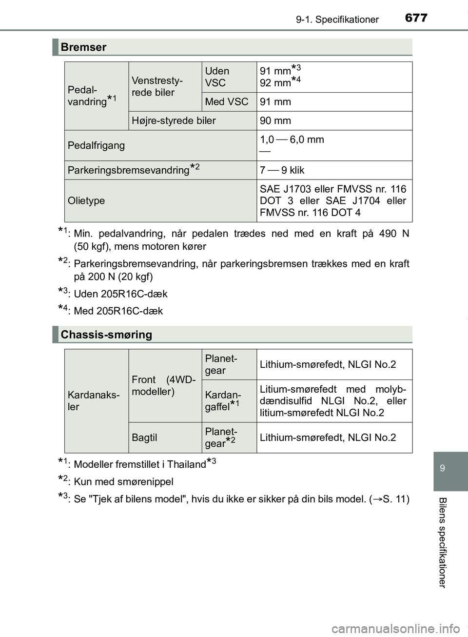 TOYOTA HILUX 2019  Brugsanvisning (in Danish) 677
9
9-1. Specifikationer
Bilens specifikationer
Hilux OM0K375DK
*1: Min. pedalvandring, når pedalen trædes ned med en kraft på 490 N(50 kgf), mens motoren kører
*2: Parkeringsbremsevandring, nå