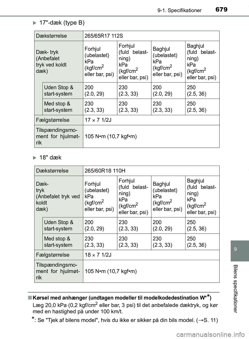TOYOTA HILUX 2019  Brugsanvisning (in Danish) 679
9
9-1. Specifikationer
Bilens specifikationer
Hilux OM0K375DK
17"-dæk (type B)
18" dæk
nKørsel med anhænger (undtagen modeller til modelkodedestination W**)
Læg 20,0 kPa (0,2 kgf/cm2 el