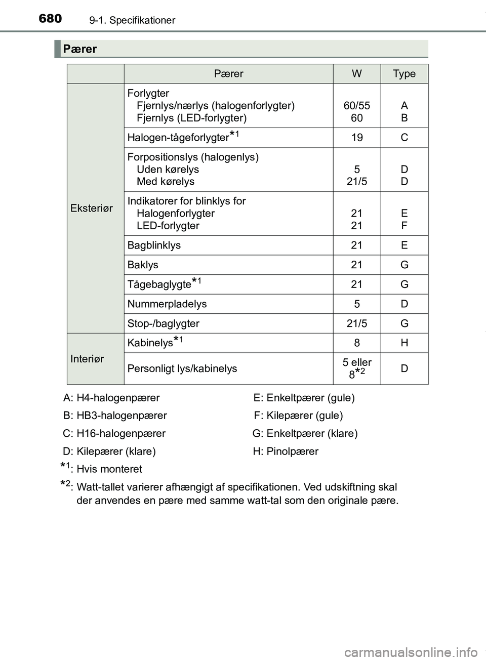 TOYOTA HILUX 2019  Brugsanvisning (in Danish) 6809-1. Specifikationer
Hilux OM0K375DK
*1: Hvis monteret
*2: Watt-tallet varierer afhængigt af specifikationen. Ved udskiftning skal der anvendes en pære med samme watt-tal som den originale pære.