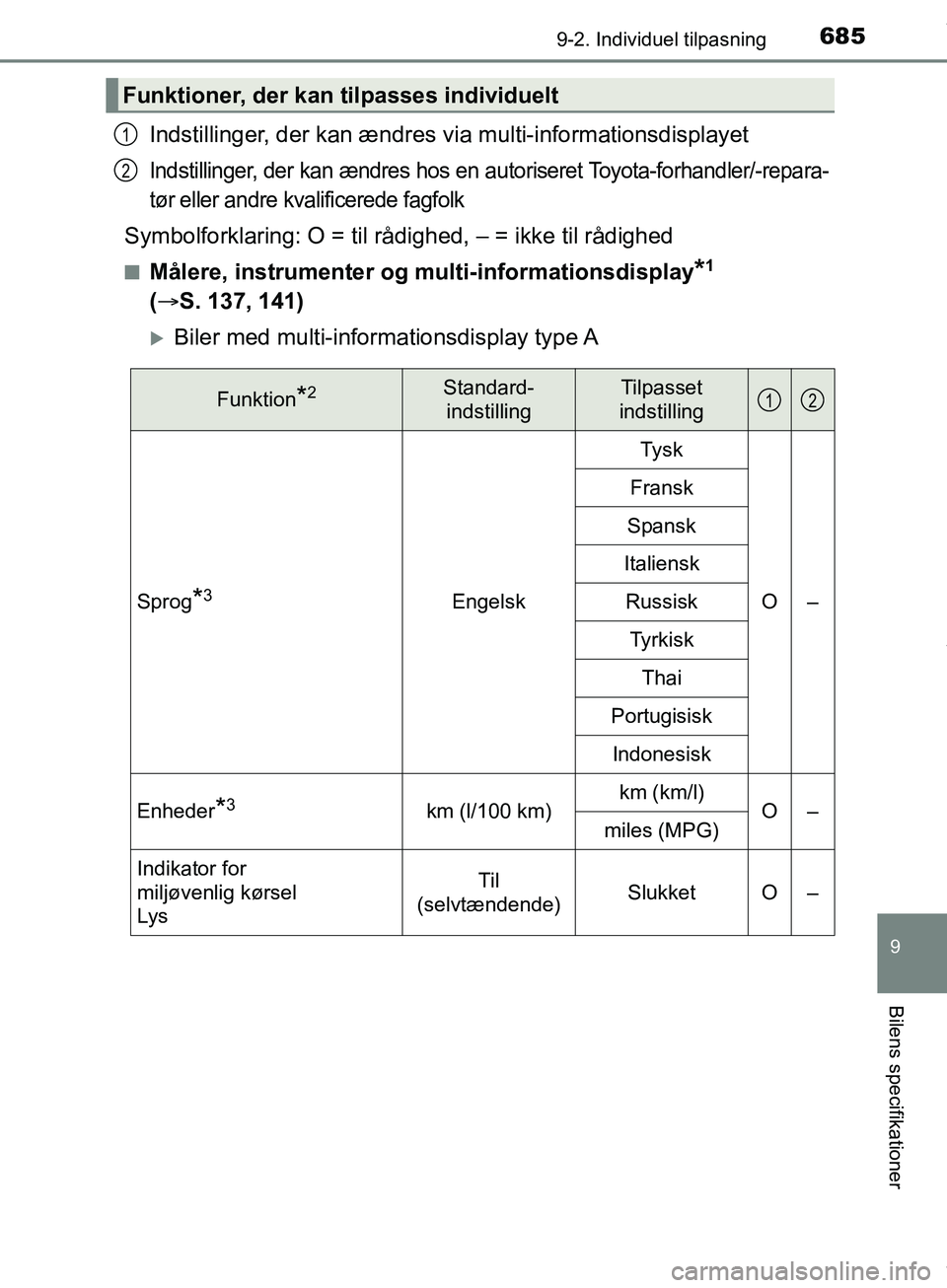 TOYOTA HILUX 2019  Brugsanvisning (in Danish) 6859-2. Individuel tilpasning
Hilux OM0K375DK
9
Bilens specifikationer
Indstillinger, der kan ændres via multi-informationsdisplayet
Indstillinger, der kan ændres hos en  autoriseret Toyota-forhandl