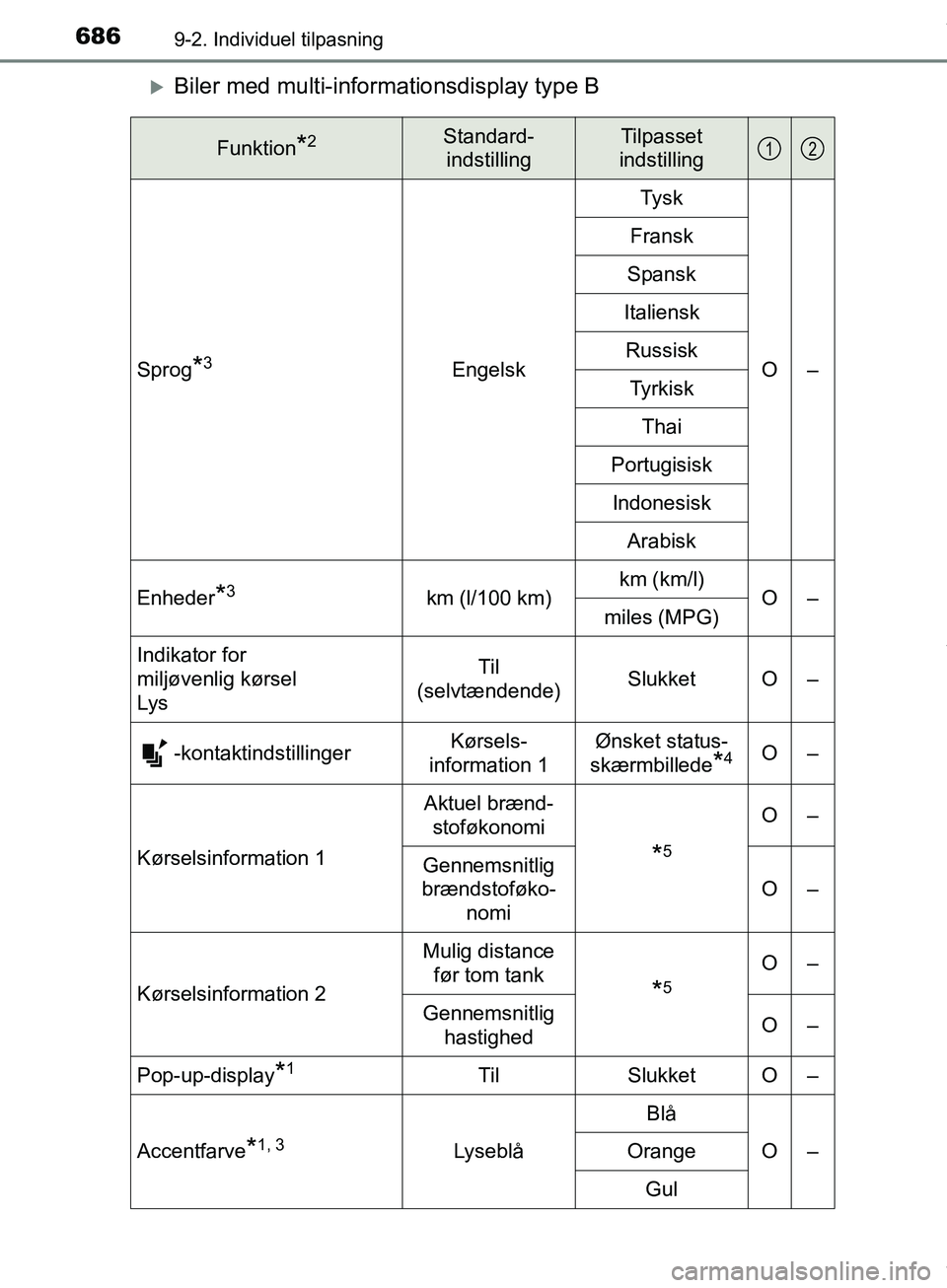 TOYOTA HILUX 2019  Brugsanvisning (in Danish) 6869-2. Individuel tilpasning
Hilux OM0K375DK
Biler med multi-informationsdisplay type B
Funktion*2Standard-
indstillingTilpasset 
indstilling
Sprog*3Engelsk Tysk
O–
Fransk
Spansk
Italiensk Russi