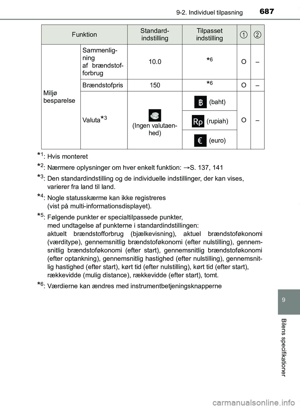 TOYOTA HILUX 2019  Brugsanvisning (in Danish) 6879-2. Individuel tilpasning
Hilux OM0K375DK
9
Bilens specifikationer
*1: Hvis monteret
*2: Nærmere oplysninger om hver enkelt funktion: S. 137, 141
*3: Den standardindstilling og de individuelle