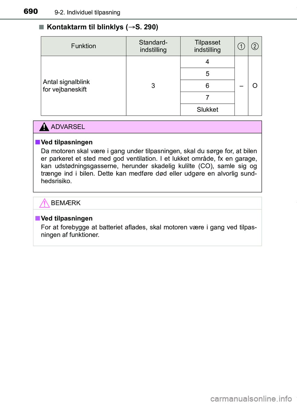 TOYOTA HILUX 2019  Brugsanvisning (in Danish) 6909-2. Individuel tilpasning
Hilux OM0K375DKn
Kontaktarm til blinklys (
S. 290)
FunktionStandard-
indstillingTilpasset 
indstilling
Antal signalblink 
for vejbaneskift3
4
–O
5
6
7
Slukket
ADVARS