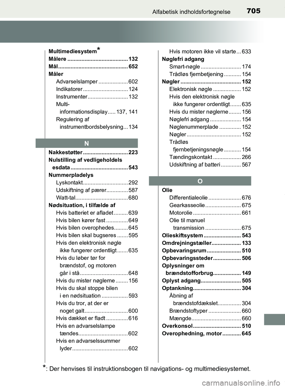 TOYOTA HILUX 2019 Brugsanvisning (in Danish) 705Alfabetisk indholdsfortegnelse
Hilux OM0K375DK
Multimediesystem*
Målere ....................................... 132
Mål ............................................. 652
MålerAdvarselslamper ... TOYOTA HILUX 2019 Brugsanvisning (in Danish) 705Alfabetisk indholdsfortegnelse
Hilux OM0K375DK
Multimediesystem*
Målere ....................................... 132
Mål ............................................. 652
MålerAdvarselslamper ...