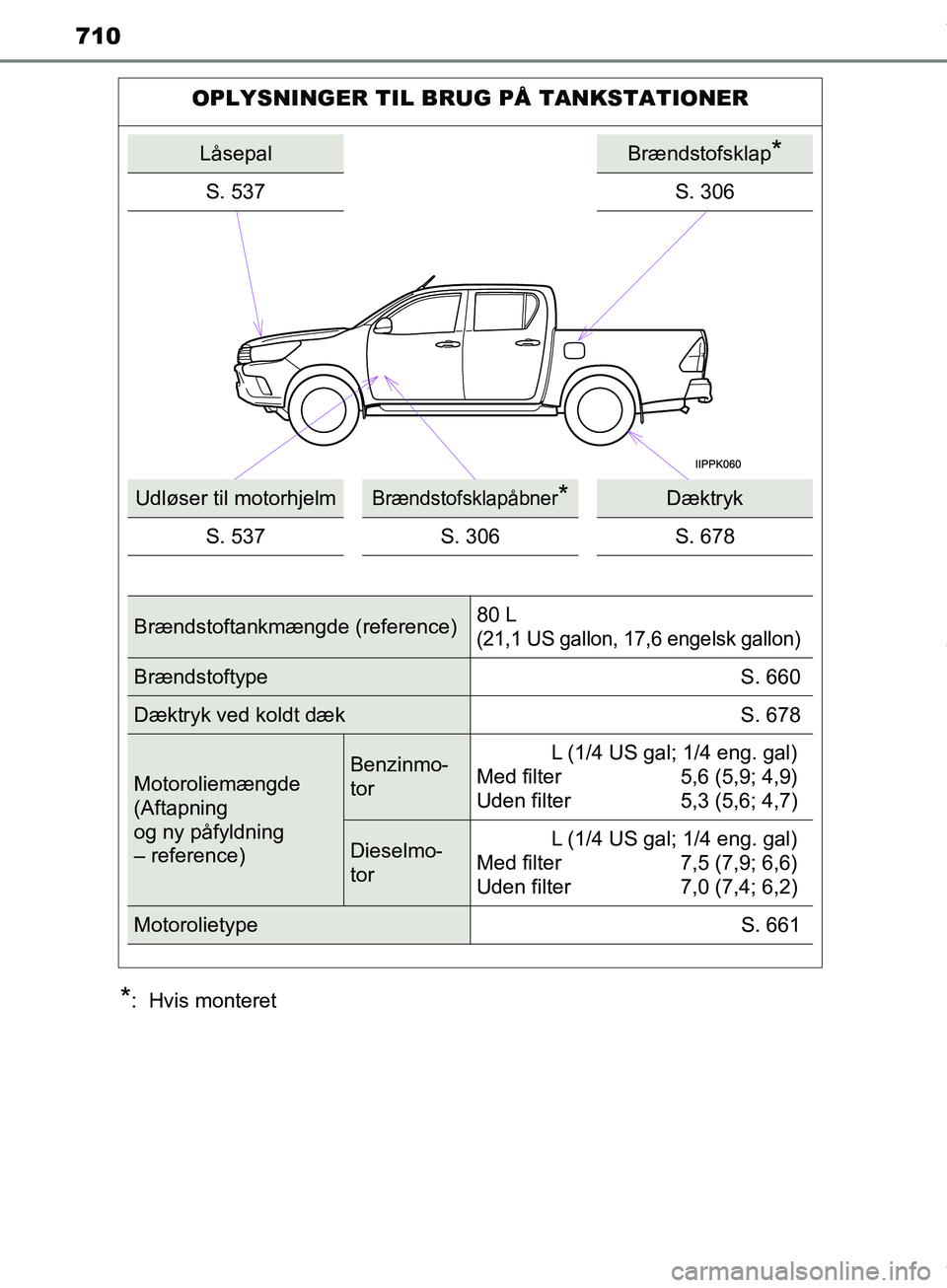 TOYOTA HILUX 2019 Brugsanvisning (in Danish) 710
Hilux OM0K375DK
*: Hvis monteret
OPLYSNINGER TIL BRUG PÅ TANKSTATIONER
LåsepalBrændstofsklap*
S. 537S. 306
Udløser til motorhjelmBrændstofsklapåbner*Dæktryk
S. 537 S. 306 S. 678
Brændstof TOYOTA HILUX 2019 Brugsanvisning (in Danish) 710
Hilux OM0K375DK
*: Hvis monteret
OPLYSNINGER TIL BRUG PÅ TANKSTATIONER
LåsepalBrændstofsklap*
S. 537S. 306
Udløser til motorhjelmBrændstofsklapåbner*Dæktryk
S. 537 S. 306 S. 678
Brændstof