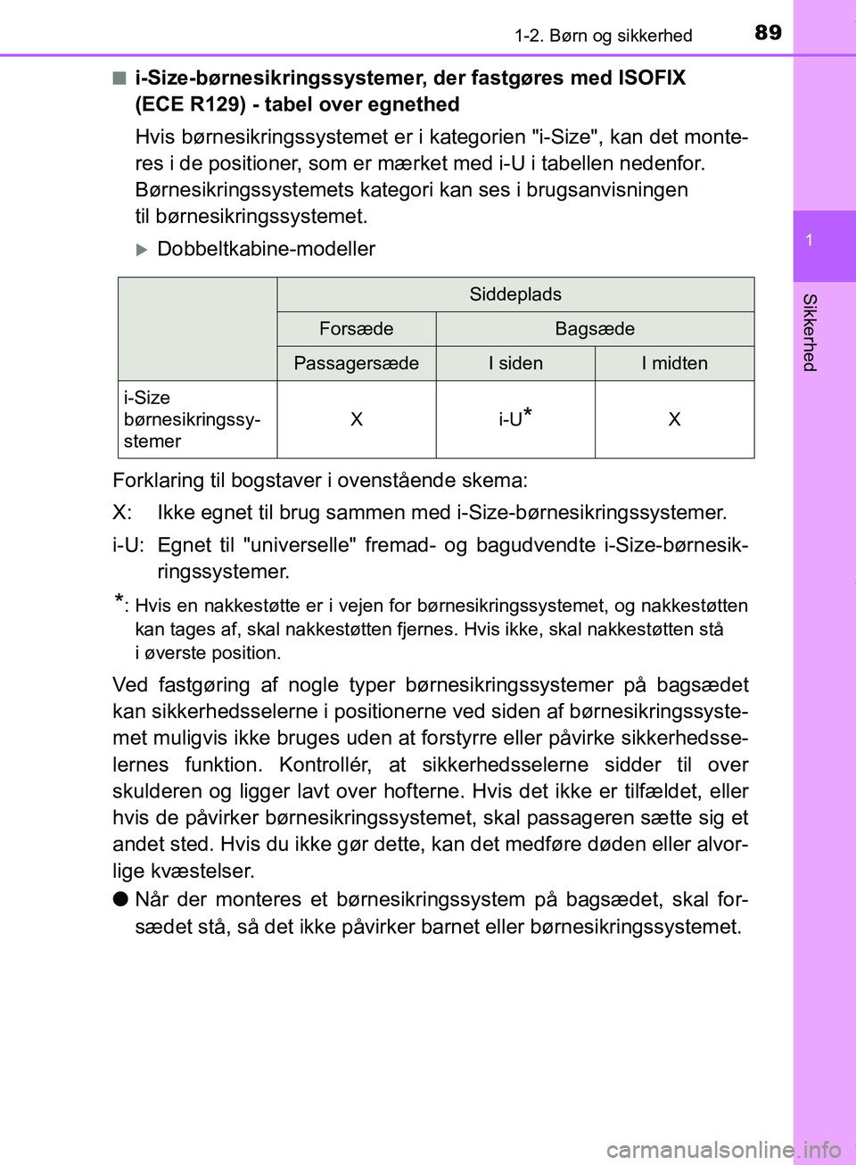 TOYOTA HILUX 2019 Brugsanvisning (in Danish) 891-2. Børn og sikkerhed
1
Hilux OM0K375DK
Sikkerhed
ni-Size-børnesikringssystemer, der fastgøres med ISOFIX
(ECE R129) - tabel over egnethed
Hvis børnesikringssystemet er i kategorien "i-Size", TOYOTA HILUX 2019 Brugsanvisning (in Danish) 891-2. Børn og sikkerhed
1
Hilux OM0K375DK
Sikkerhed
ni-Size-børnesikringssystemer, der fastgøres med ISOFIX
(ECE R129) - tabel over egnethed
Hvis børnesikringssystemet er i kategorien "i-Size",