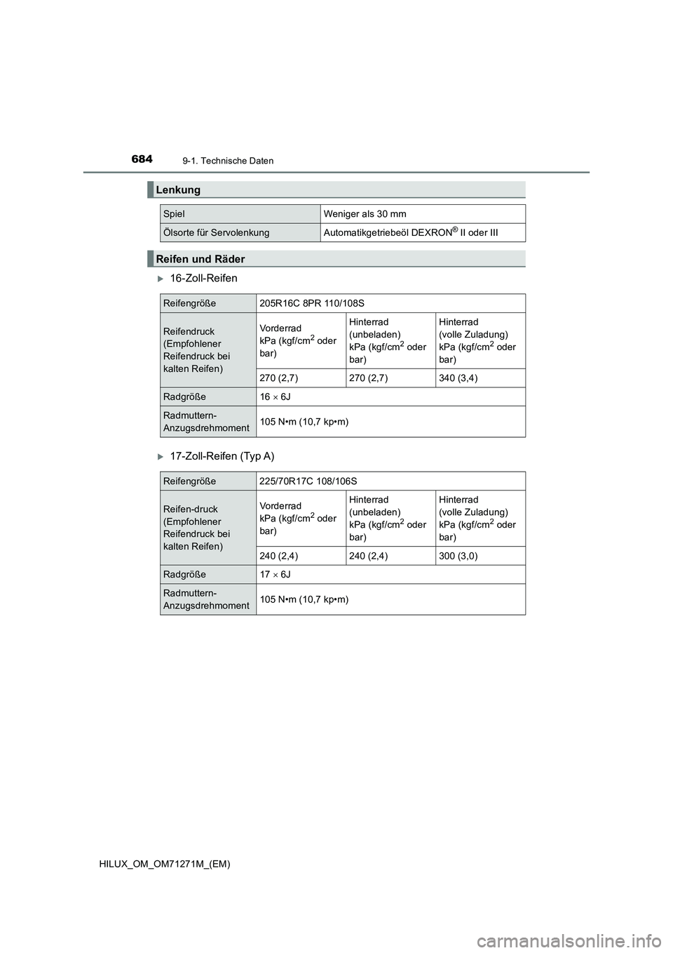TOYOTA HILUX 2019 Betriebsanleitungen (in German) 6849-1. Technische Daten
HILUX_OM_OM71271M_(EM)
16-Zoll-Reifen
17-Zoll-Reifen (Typ A)
Lenkung
SpielWeniger als 30 mm
Ölsorte für ServolenkungAutomatikgetriebeöl DEXRON® II oder III
Reifen un TOYOTA HILUX 2019 Betriebsanleitungen (in German) 6849-1. Technische Daten
HILUX_OM_OM71271M_(EM)
16-Zoll-Reifen
17-Zoll-Reifen (Typ A)
Lenkung
SpielWeniger als 30 mm
Ölsorte für ServolenkungAutomatikgetriebeöl DEXRON® II oder III
Reifen un