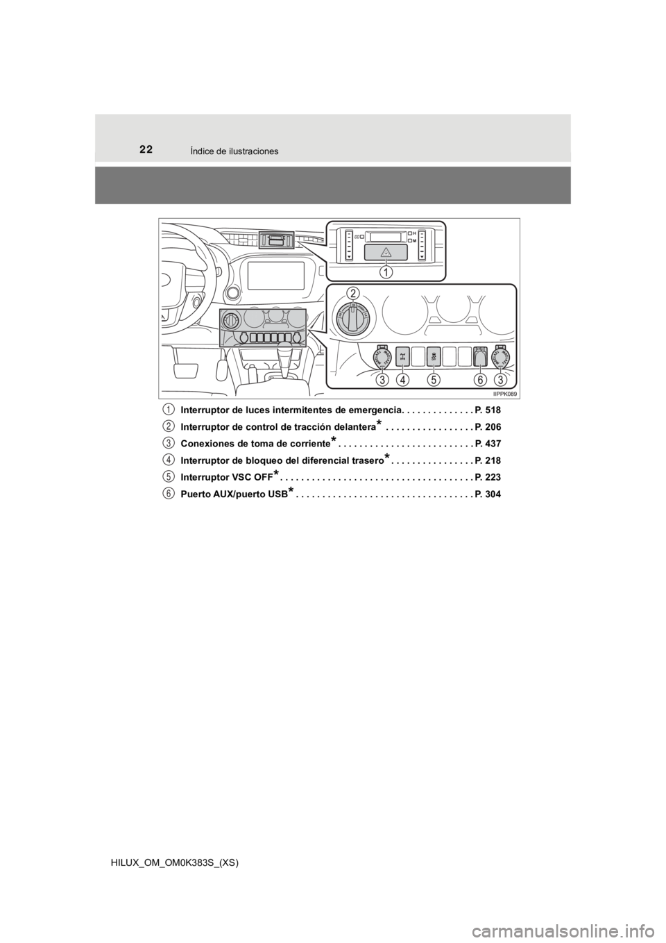 TOYOTA HILUX 2019 Manual del propietario (in Spanish) 22Índice de ilustraciones
HILUX_OM_OM0K383S_(XS)Interruptor de luces intermitentes de emergencia. . . . . . . .
. . . . . . P. 518
Interruptor de control de tracción delantera
* . . . . . . . . . TOYOTA HILUX 2019 Manual del propietario (in Spanish) 22Índice de ilustraciones
HILUX_OM_OM0K383S_(XS)Interruptor de luces intermitentes de emergencia. . . . . . . .
. . . . . . P. 518
Interruptor de control de tracción delantera
* . . . . . . . . .
