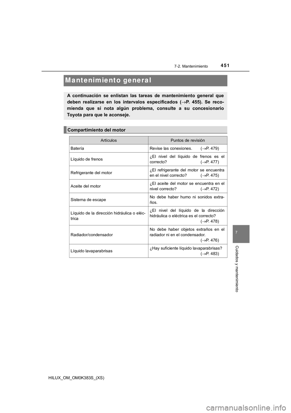 TOYOTA HILUX 2019  Manual del propietario (in Spanish) 451
HILUX_OM_OM0K383S_(XS)
7-2. Mantenimiento
7
Cuidados y mantenimiento
Mantenimiento general
A  continuación  se  enlistan  las  tareas  de  mantenimiento  general que
deben  realizarse  en  los  i