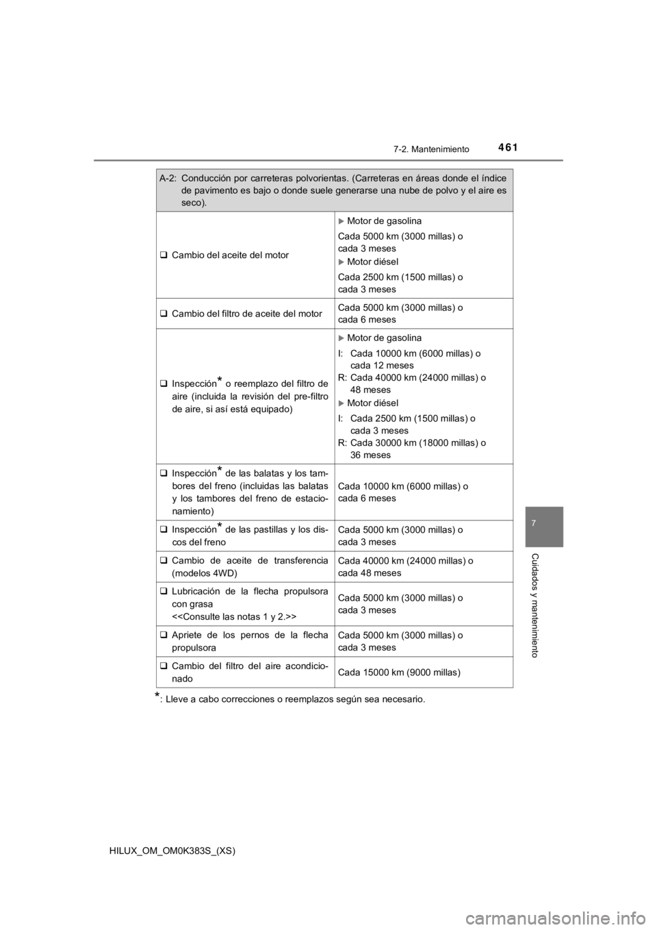 TOYOTA HILUX 2019  Manual del propietario (in Spanish) HILUX_OM_OM0K383S_(XS)
4617-2. Mantenimiento
7
Cuidados y mantenimiento
*: Lleve a cabo correcciones o reemplazos según sea necesario.
A-2: Conducción por carreteras polvorientas. (Carreteras en ár