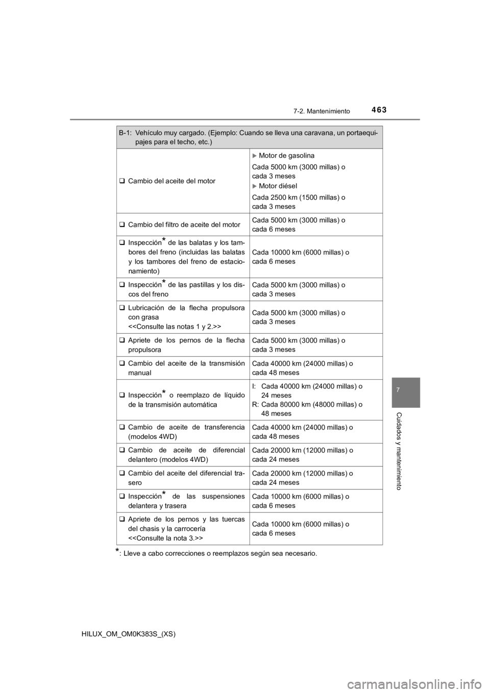TOYOTA HILUX 2019  Manual del propietario (in Spanish) HILUX_OM_OM0K383S_(XS)
4637-2. Mantenimiento
7
Cuidados y mantenimiento
*: Lleve a cabo correcciones o reemplazos según sea necesario.
B-1: Vehículo muy cargado. (Ejemplo: Cuando se lleva una carava