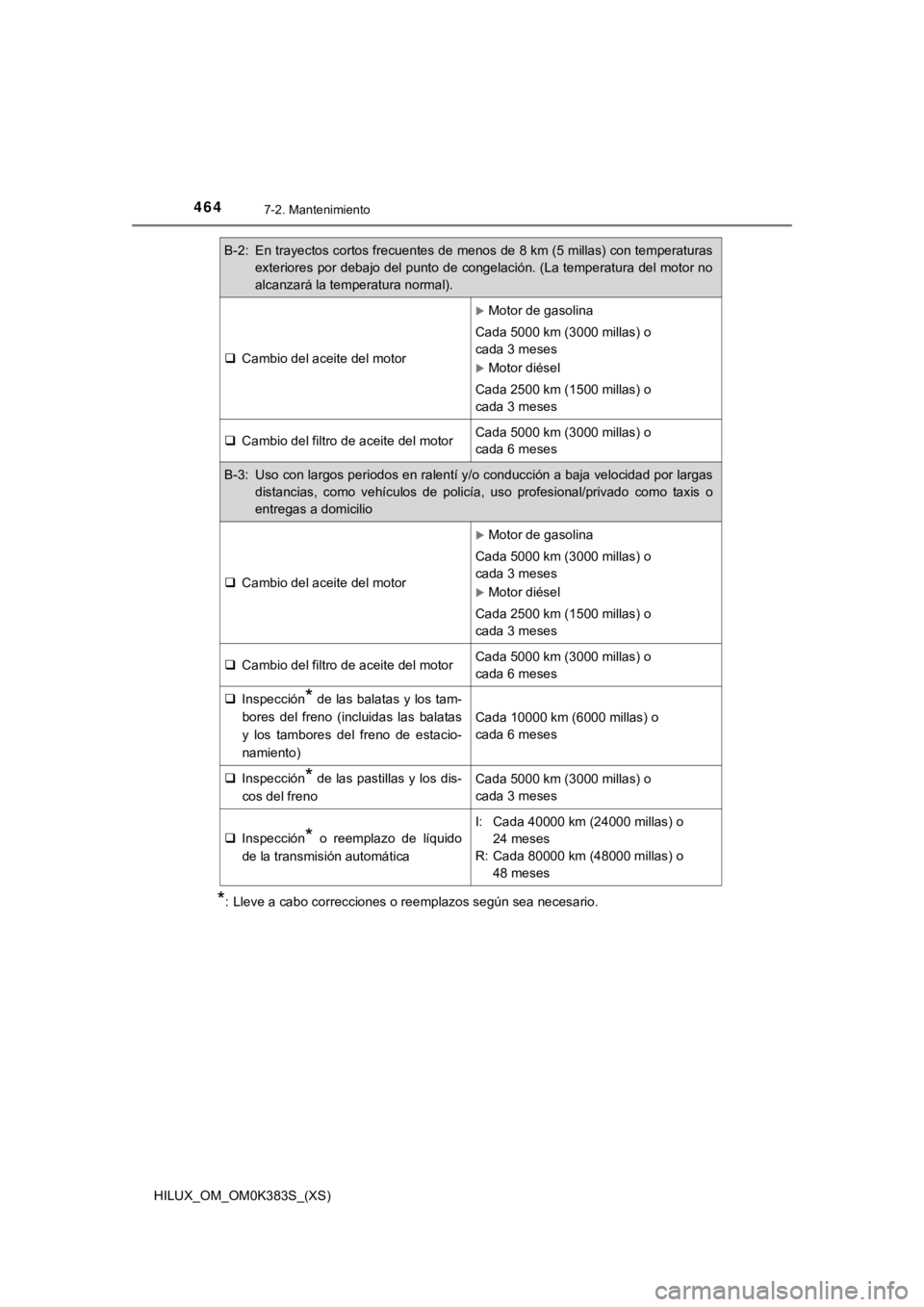 TOYOTA HILUX 2019  Manual del propietario (in Spanish) 464
HILUX_OM_OM0K383S_(XS)
7-2. Mantenimiento
*: Lleve a cabo correcciones o reemplazos según sea necesario.
B-2: En trayectos cortos frecuentes de menos de 8 km (5 millas) con temperaturas
exteriore