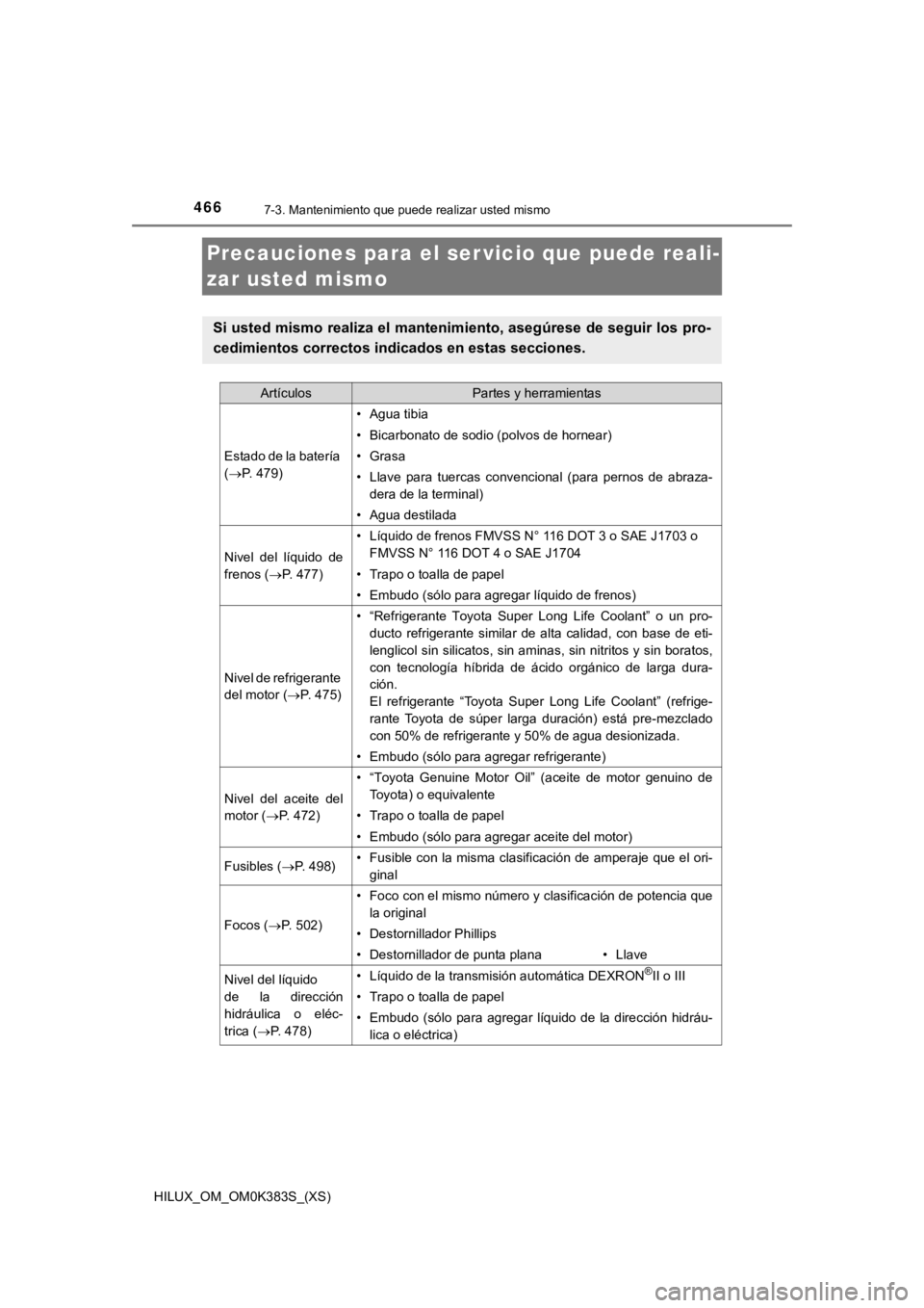 TOYOTA HILUX 2019  Manual del propietario (in Spanish) 466
HILUX_OM_OM0K383S_(XS)
7-3. Mantenimiento que puede realizar usted mismo
Precauciones para el ser vicio que puede reali-
zar usted mismo
Si usted mismo realiza el mantenimiento, asegúrese de segu