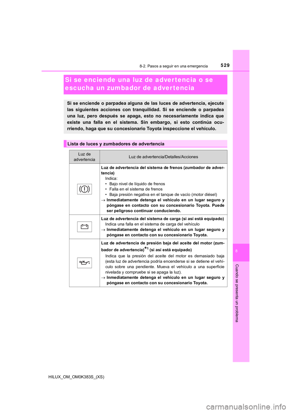 TOYOTA HILUX 2019 Manual del propietario (in Spanish) 529
HILUX_OM_OM0K383S_(XS)
8-2. Pasos a seguir en una emergencia
8
Cuando se presenta un problema
Si se enciende una luz de adver tencia o se
escucha un zumbador de adver tencia
Si se enciende o parp TOYOTA HILUX 2019 Manual del propietario (in Spanish) 529
HILUX_OM_OM0K383S_(XS)
8-2. Pasos a seguir en una emergencia
8
Cuando se presenta un problema
Si se enciende una luz de adver tencia o se
escucha un zumbador de adver tencia
Si se enciende o parp
