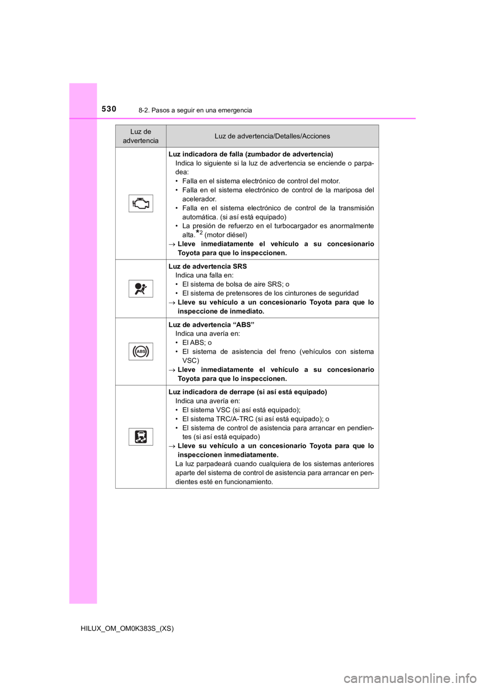TOYOTA HILUX 2019 Manual del propietario (in Spanish) 5308-2. Pasos a seguir en una emergencia
HILUX_OM_OM0K383S_(XS)
Luz indicadora de falla (zumbador de advertencia)
Indica lo siguiente si la luz de advertencia se enciende o parp a-
dea:
• Fall TOYOTA HILUX 2019 Manual del propietario (in Spanish) 5308-2. Pasos a seguir en una emergencia
HILUX_OM_OM0K383S_(XS)
Luz indicadora de falla (zumbador de advertencia)
Indica lo siguiente si la luz de advertencia se enciende o parp a-
dea:
• Fall