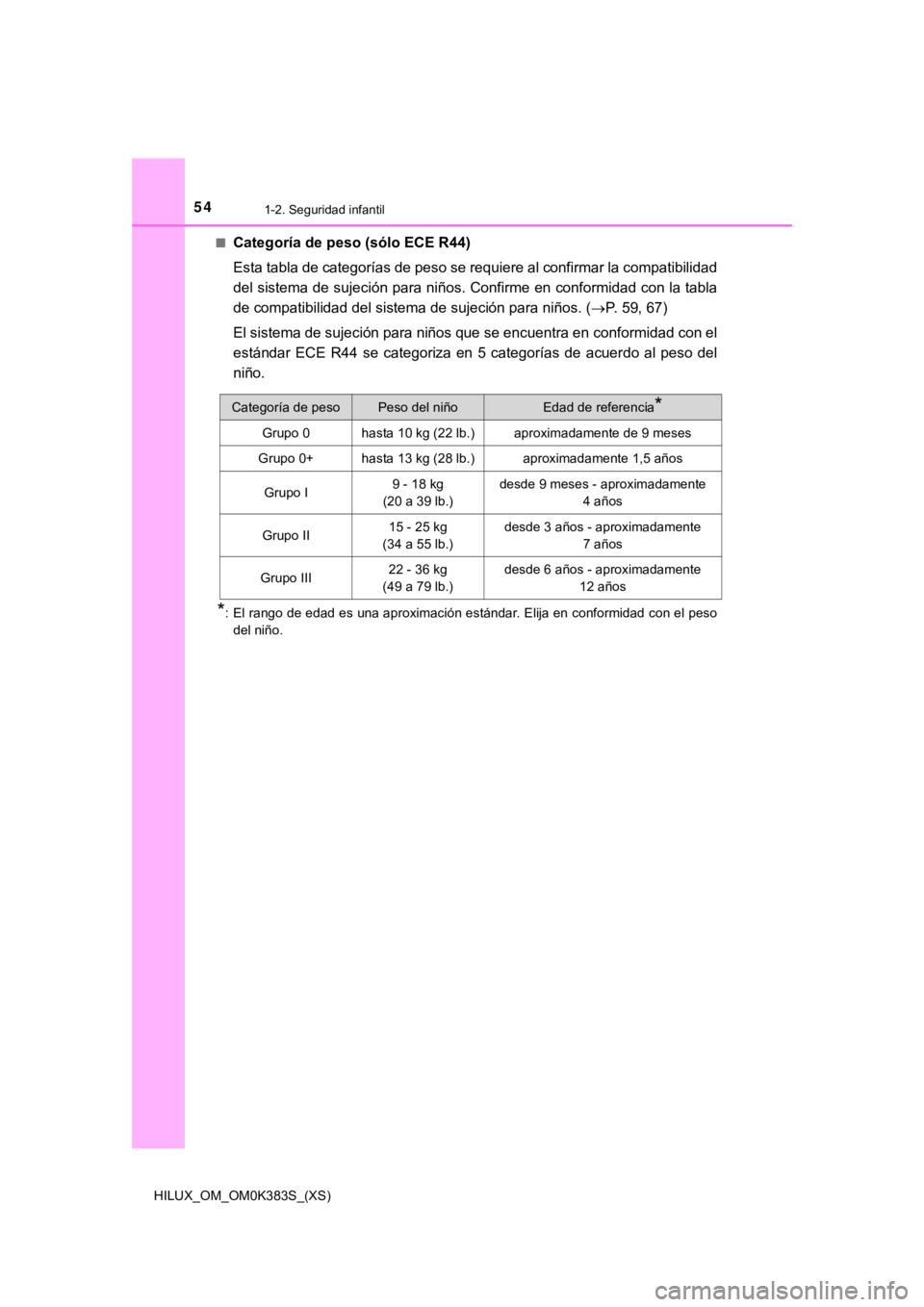 TOYOTA HILUX 2019  Manual del propietario (in Spanish) 541-2. Seguridad infantil
HILUX_OM_OM0K383S_(XS)■
Categoría de peso (sólo ECE R44)
Esta tabla de categorías de peso se requiere al confirmar la compatibilidad
del sistema de sujeción para niños