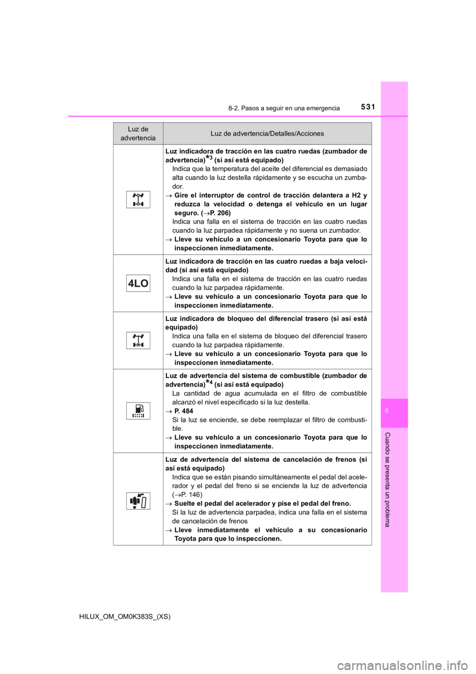 TOYOTA HILUX 2019 Manual del propietario (in Spanish) 5318-2. Pasos a seguir en una emergencia
HILUX_OM_OM0K383S_(XS)
8
Cuando se presenta un problema
Luz indicadora de tracción en las cuatro ruedas (zumbador de
advertencia)
*3 (si así está equipado)
TOYOTA HILUX 2019 Manual del propietario (in Spanish) 5318-2. Pasos a seguir en una emergencia
HILUX_OM_OM0K383S_(XS)
8
Cuando se presenta un problema
Luz indicadora de tracción en las cuatro ruedas (zumbador de
advertencia)
*3 (si así está equipado)