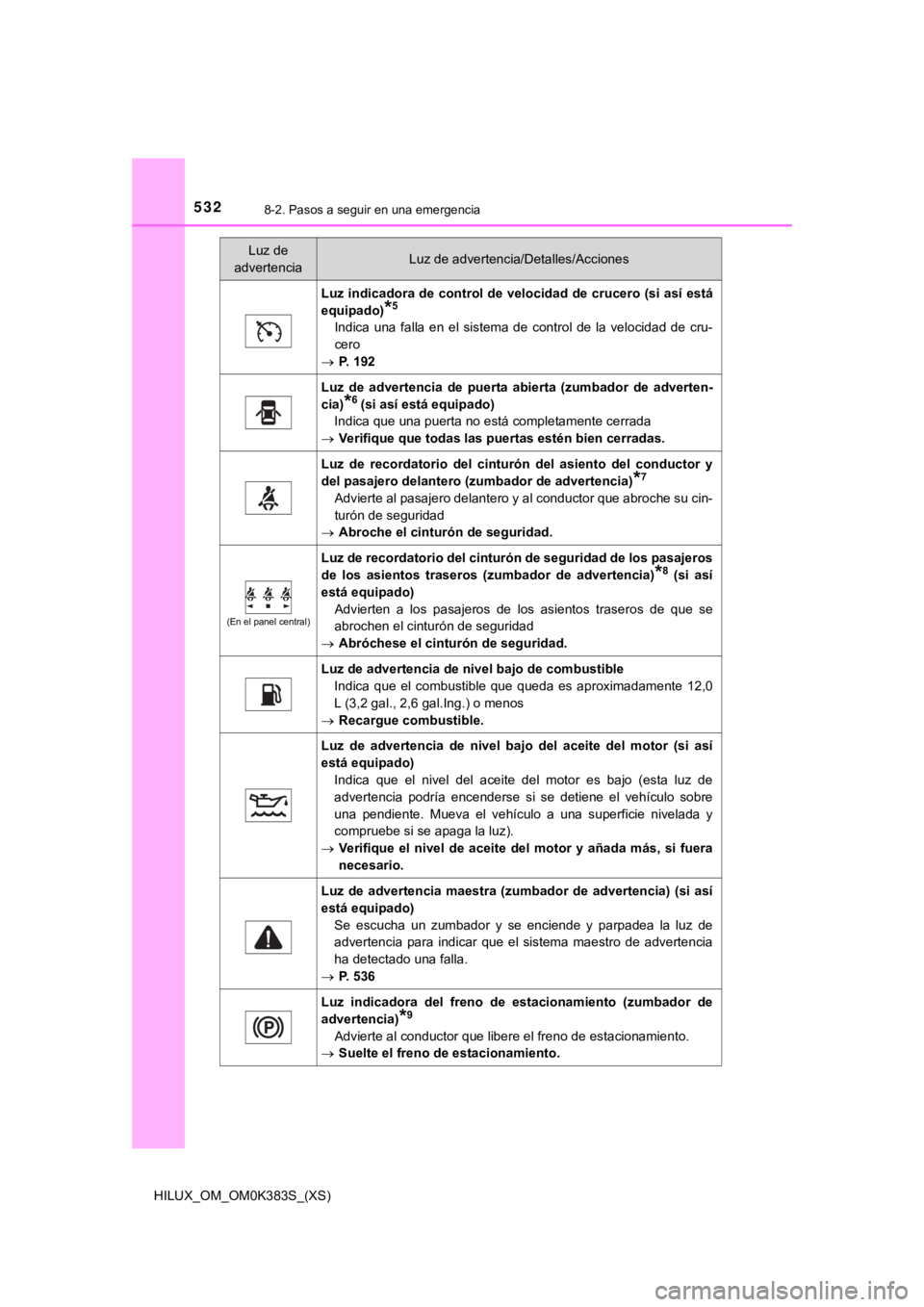 TOYOTA HILUX 2019 Manual del propietario (in Spanish) 5328-2. Pasos a seguir en una emergencia
HILUX_OM_OM0K383S_(XS)
Luz indicadora de control de velocidad de crucero (si así está
equipado)
*5
Indica una falla en el sistema de control de la TOYOTA HILUX 2019 Manual del propietario (in Spanish) 5328-2. Pasos a seguir en una emergencia
HILUX_OM_OM0K383S_(XS)
Luz indicadora de control de velocidad de crucero (si así está
equipado)
*5
Indica una falla en el sistema de control de la