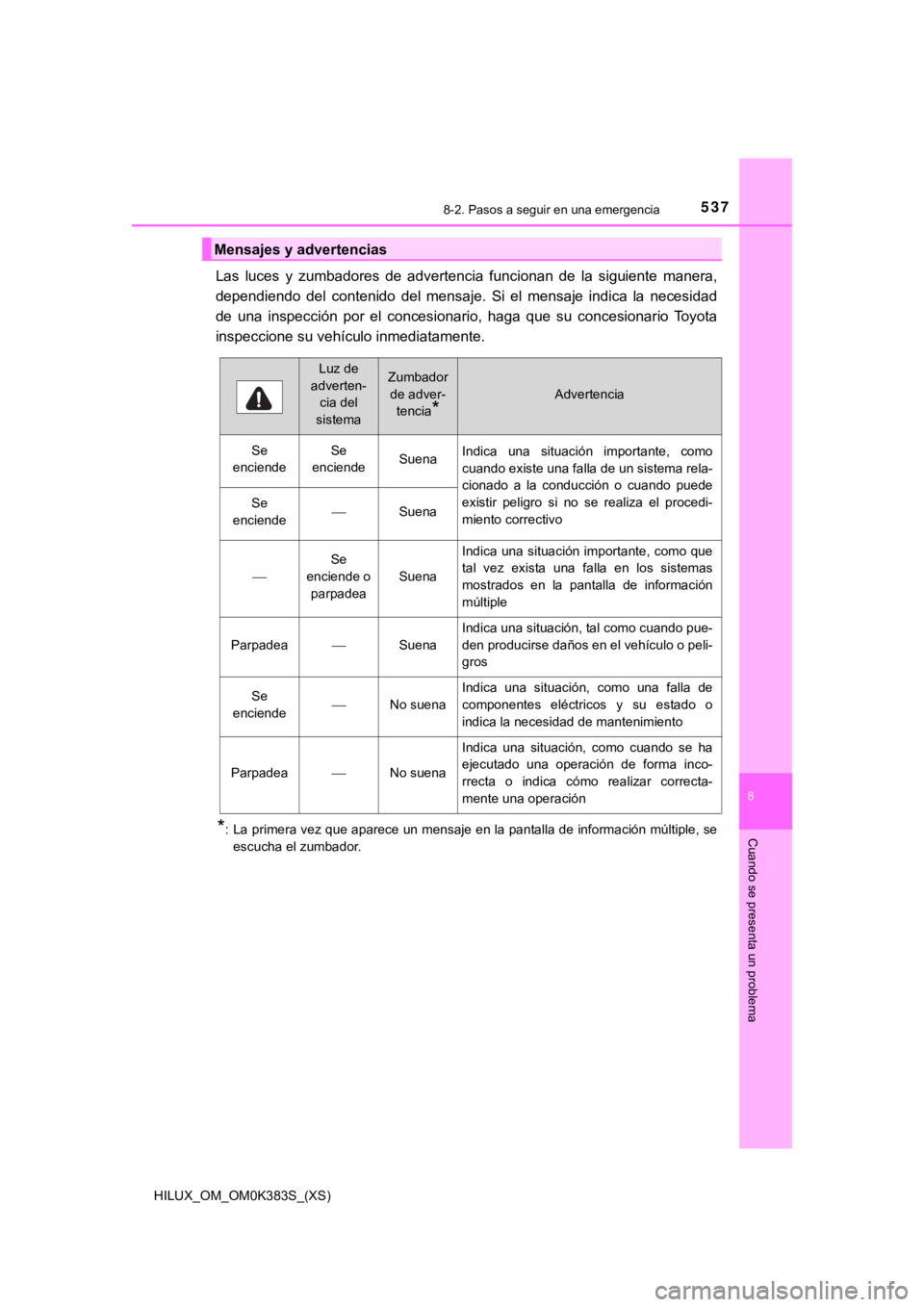 TOYOTA HILUX 2019 Manual del propietario (in Spanish) 5378-2. Pasos a seguir en una emergencia
HILUX_OM_OM0K383S_(XS)
8
Cuando se presenta un problema
Las luces y zumbadores de advertencia funcionan de la siguiente manera,
dependiendo del con TOYOTA HILUX 2019 Manual del propietario (in Spanish) 5378-2. Pasos a seguir en una emergencia
HILUX_OM_OM0K383S_(XS)
8
Cuando se presenta un problema
Las luces y zumbadores de advertencia funcionan de la siguiente manera,
dependiendo del con