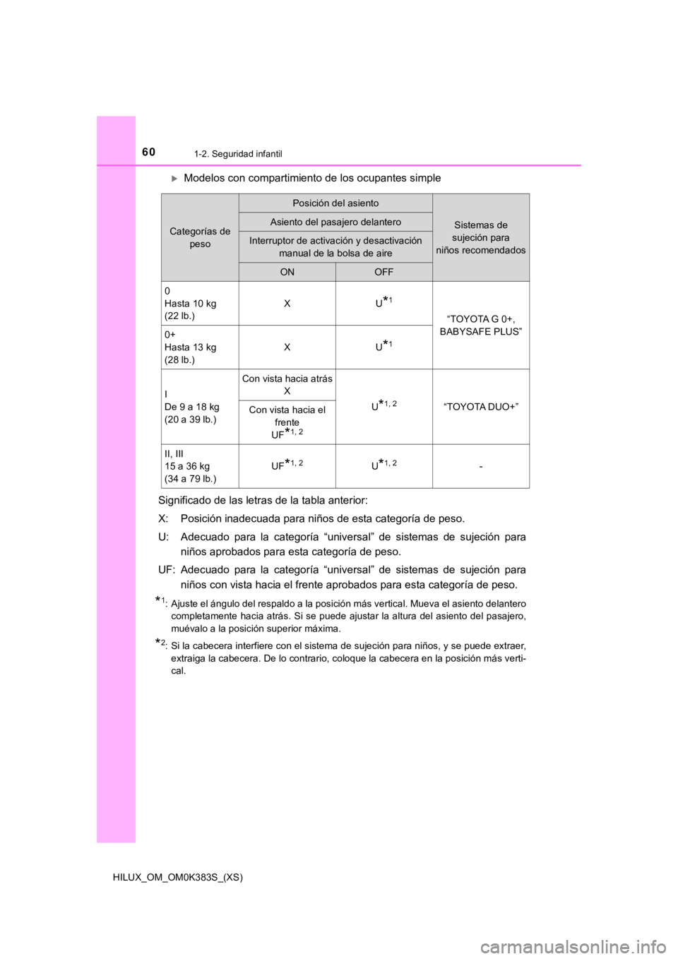 TOYOTA HILUX 2019  Manual del propietario (in Spanish) 601-2. Seguridad infantil
HILUX_OM_OM0K383S_(XS)
Modelos con compartimiento de los ocupantes simple
Significado de las letras de la tabla anterior:
X: Posición inadecuada para niños de esta categ