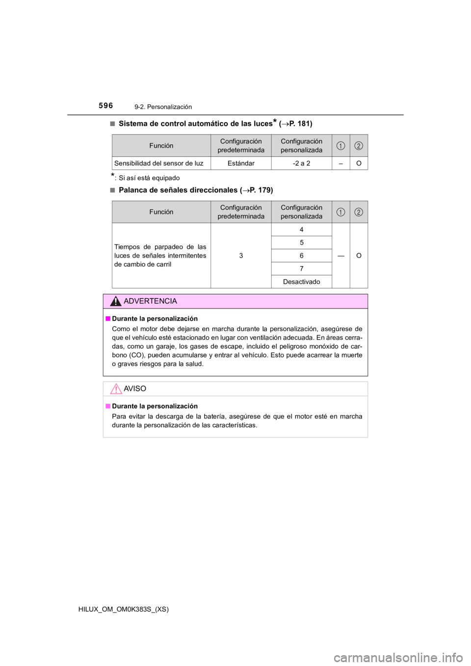 TOYOTA HILUX 2019  Manual del propietario (in Spanish) 596
HILUX_OM_OM0K383S_(XS)
9-2. Personalización
■Sistema de control automático de las luces* (P. 181)
*: Si así está equipado
■
Palanca de señales direccionales ( P. 179)
FunciónConfig
