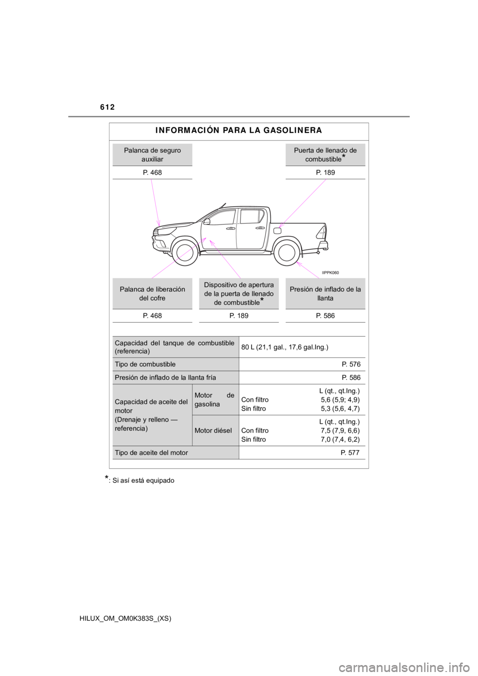 TOYOTA HILUX 2019  Manual del propietario (in Spanish) 612
HILUX_OM_OM0K383S_(XS)
*: Si así está equipado
INFORMACIÓN PARA LA GASOLINERA
Palanca de seguro auxiliarPuerta de llenado de combustible
*
P.   4 6 8P. 189
Palanca de liberación  del cofreDisp