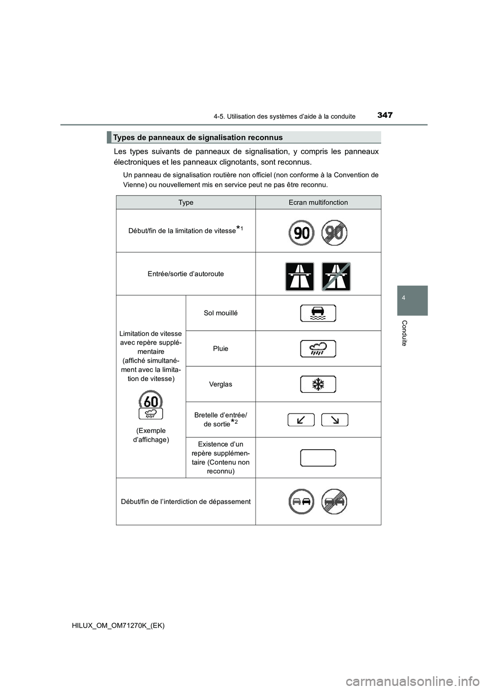 TOYOTA HILUX 2019 Manuel du propriétaire (in French) 3474-5. Utilisation des systèmes d’aide à la conduite
4
Conduite
HILUX_OM_OM71270K_(EK)
Les types suivants de panneaux de signalisation, y compris les panneaux
électroniques et les panneaux clign TOYOTA HILUX 2019 Manuel du propriétaire (in French) 3474-5. Utilisation des systèmes d’aide à la conduite
4
Conduite
HILUX_OM_OM71270K_(EK)
Les types suivants de panneaux de signalisation, y compris les panneaux
électroniques et les panneaux clign