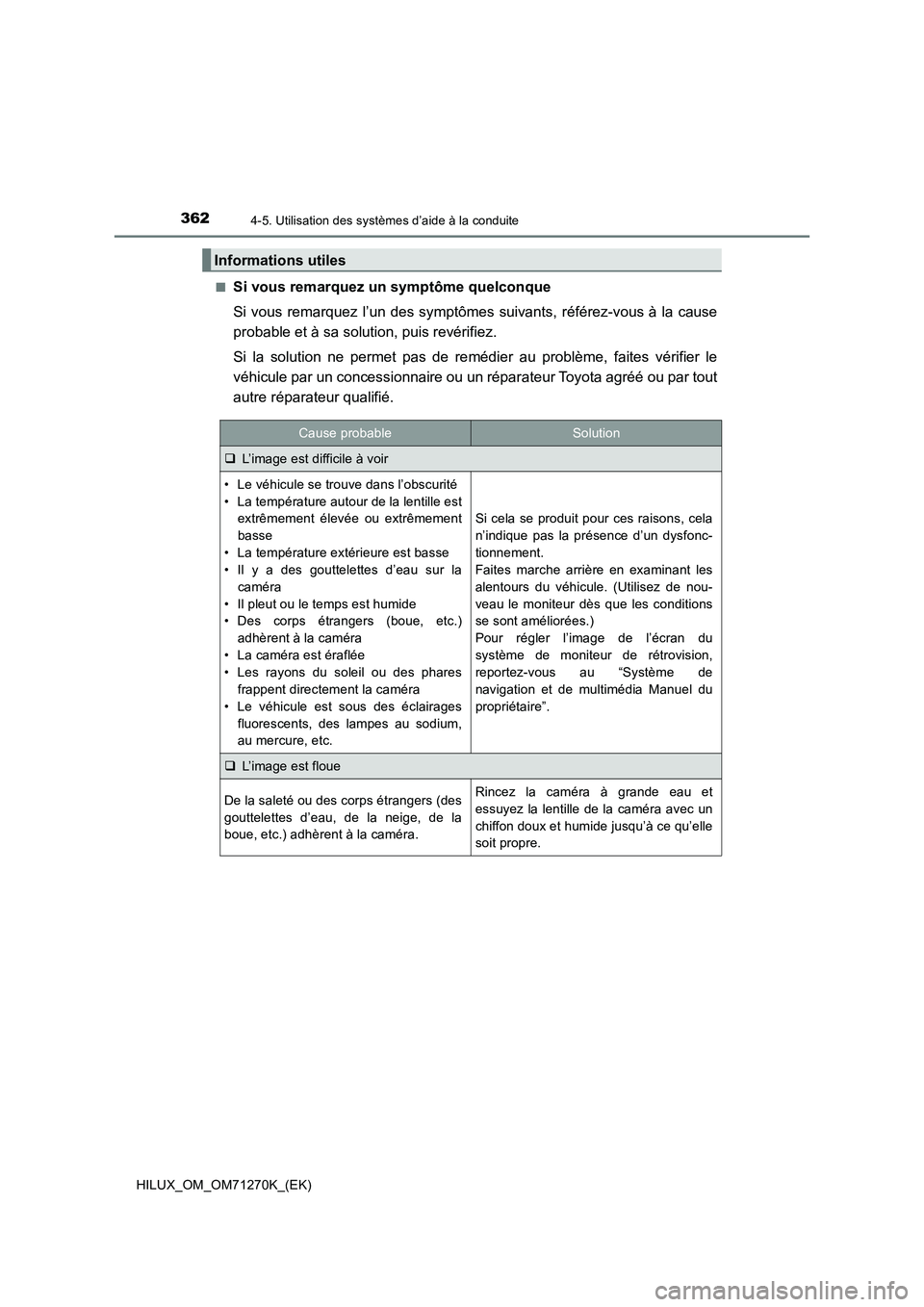 TOYOTA HILUX 2019  Manuel du propriétaire (in French) 3624-5. Utilisation des systèmes d’aide à la conduite
HILUX_OM_OM71270K_(EK)■
Si vous remarquez un symptôme quelconque
Si vous remarquez l’un des symptômes suivants, référez-vous à la cau