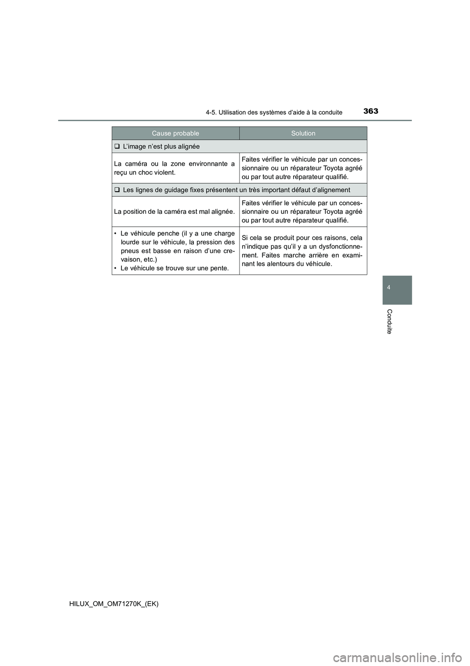 TOYOTA HILUX 2019 Manuel du propriétaire (in French) 3634-5. Utilisation des systèmes d’aide à la conduite
4
Conduite
HILUX_OM_OM71270K_(EK)
L’image n’est plus alignée
La caméra ou la zone environnante a
reçu un choc violent.Faites vérifi TOYOTA HILUX 2019 Manuel du propriétaire (in French) 3634-5. Utilisation des systèmes d’aide à la conduite
4
Conduite
HILUX_OM_OM71270K_(EK)
L’image n’est plus alignée
La caméra ou la zone environnante a
reçu un choc violent.Faites vérifi