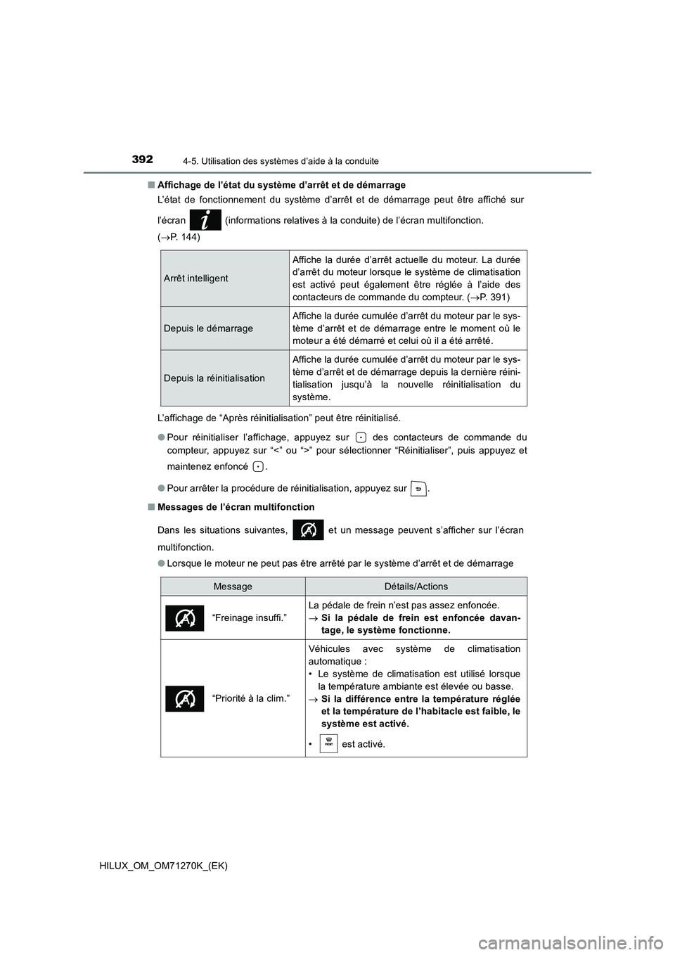 TOYOTA HILUX 2019 Manuel du propriétaire (in French) 3924-5. Utilisation des systèmes d’aide à la conduite
HILUX_OM_OM71270K_(EK)■Affichage de l’état du système d’arrêt et de démarrage
L’état de fonctionnement du système d’arrêt et TOYOTA HILUX 2019 Manuel du propriétaire (in French) 3924-5. Utilisation des systèmes d’aide à la conduite
HILUX_OM_OM71270K_(EK)■Affichage de l’état du système d’arrêt et de démarrage
L’état de fonctionnement du système d’arrêt et