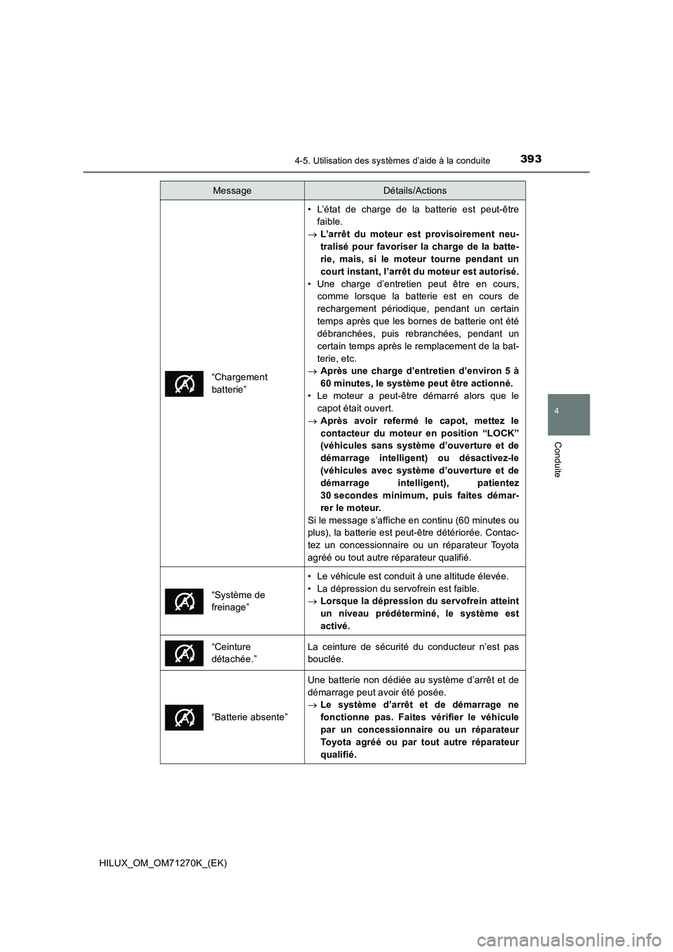 TOYOTA HILUX 2019 Manuel du propriétaire (in French) 3934-5. Utilisation des systèmes d’aide à la conduite
4
Conduite
HILUX_OM_OM71270K_(EK)
“Chargement
batterie”
• L’état de charge de la batterie est peut-être
faible.
L’arrêt du mo TOYOTA HILUX 2019 Manuel du propriétaire (in French) 3934-5. Utilisation des systèmes d’aide à la conduite
4
Conduite
HILUX_OM_OM71270K_(EK)
“Chargement
batterie”
• L’état de charge de la batterie est peut-être
faible.
L’arrêt du mo
