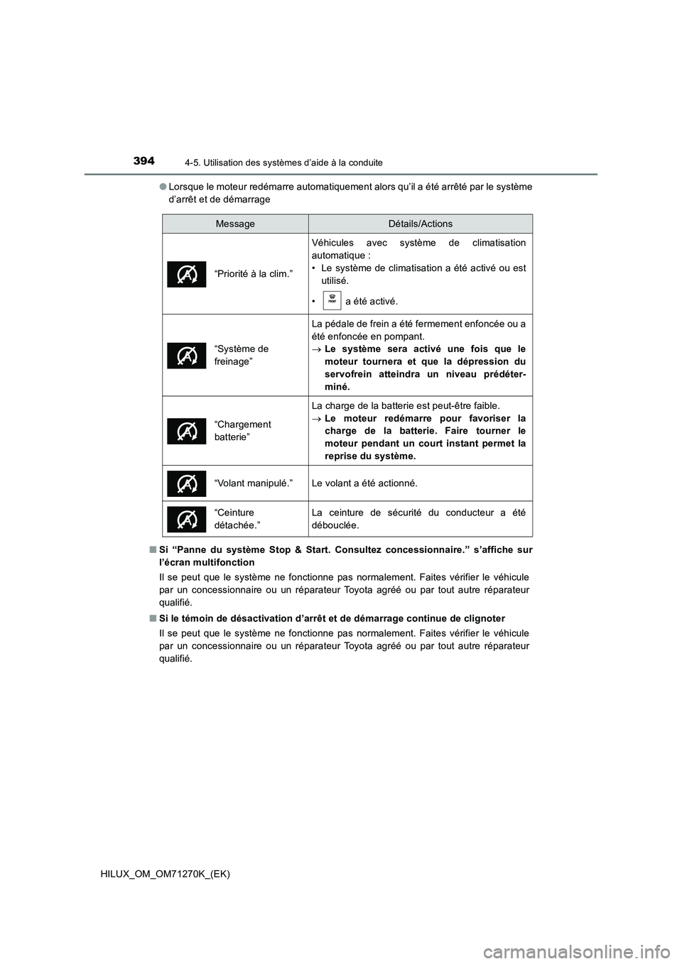 TOYOTA HILUX 2019 Manuel du propriétaire (in French) 3944-5. Utilisation des systèmes d’aide à la conduite
HILUX_OM_OM71270K_(EK)●Lorsque le moteur redémarre automatiquement alors qu’il a été arrêté par le système
d’arrêt et de démarra TOYOTA HILUX 2019 Manuel du propriétaire (in French) 3944-5. Utilisation des systèmes d’aide à la conduite
HILUX_OM_OM71270K_(EK)●Lorsque le moteur redémarre automatiquement alors qu’il a été arrêté par le système
d’arrêt et de démarra
