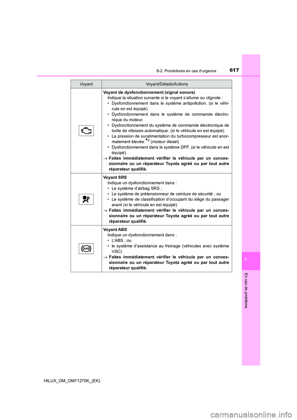 TOYOTA HILUX 2019  Manuel du propriétaire (in French) 6178-2. Procédures en cas d’urgence
HILUX_OM_OM71270K_(EK)
8
En cas de problème
Voyant de dysfonctionnement (signal sonore) 
Indique la situation suivante si le voyant s’allume ou clignote : 
