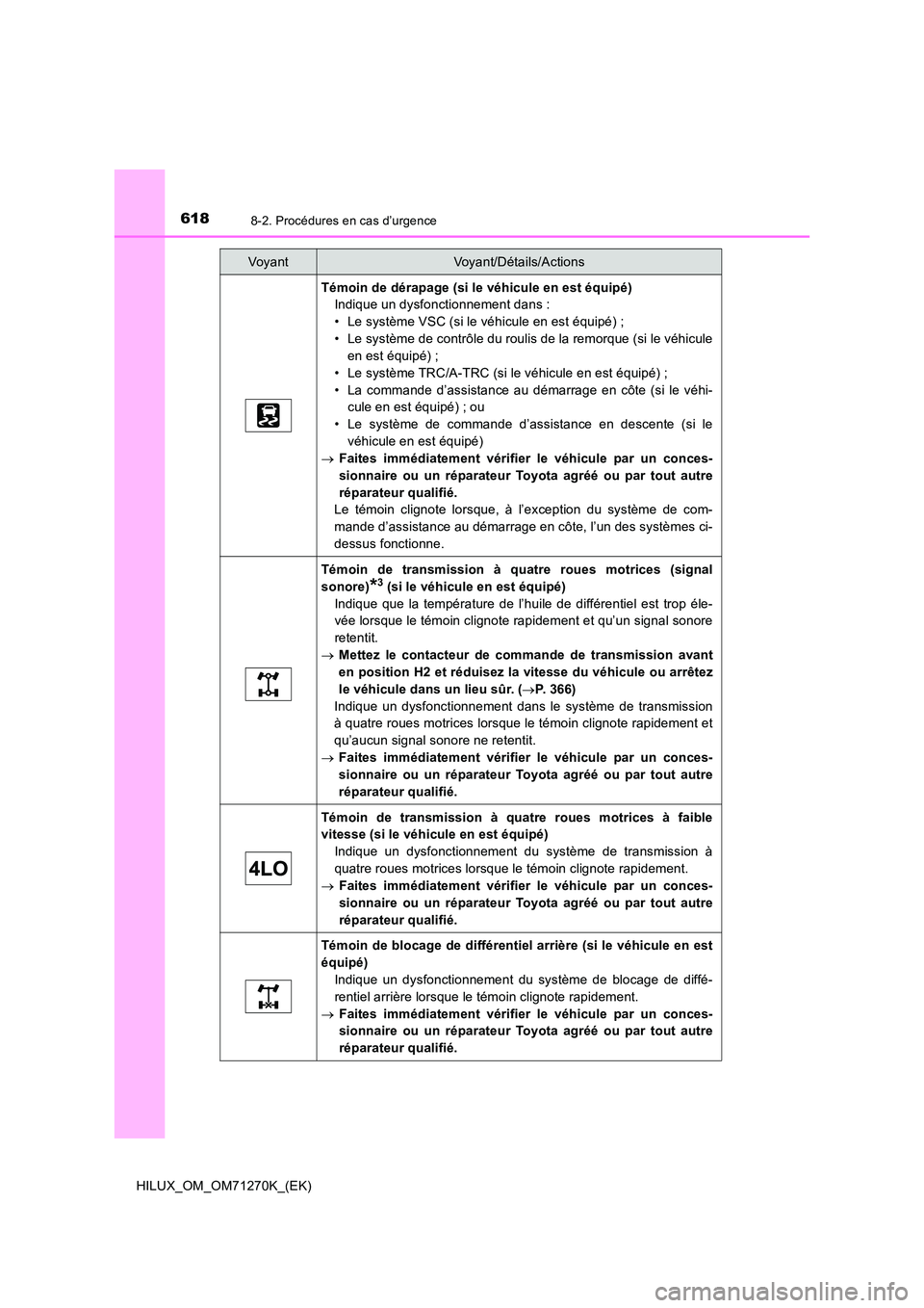 TOYOTA HILUX 2019  Manuel du propriétaire (in French) 6188-2. Procédures en cas d’urgence
HILUX_OM_OM71270K_(EK)
Témoin de dérapage (si le véhicule en est équipé) 
Indique un dysfonctionnement dans : 
• Le système VSC (si le véhicule en est 