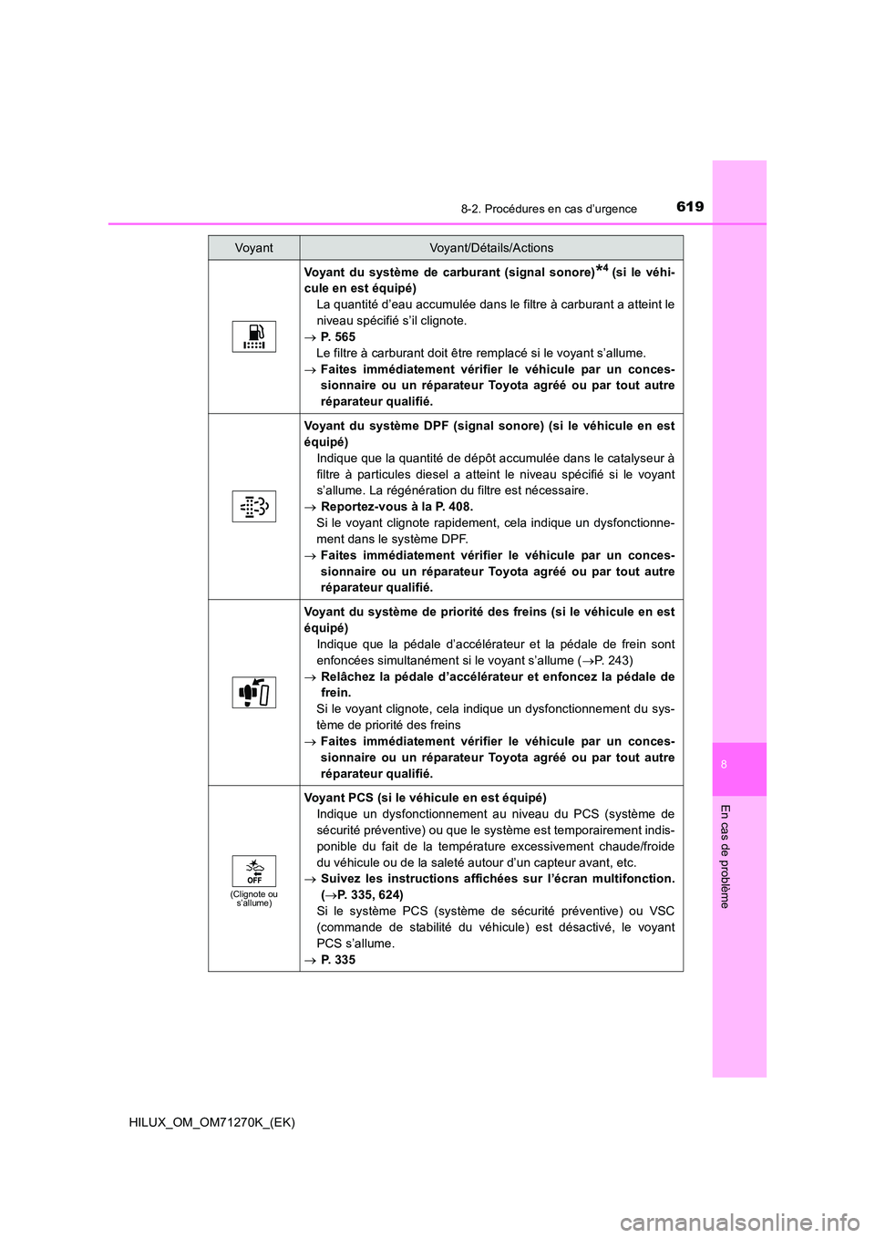 TOYOTA HILUX 2019  Manuel du propriétaire (in French) 6198-2. Procédures en cas d’urgence
HILUX_OM_OM71270K_(EK)
8
En cas de problème
Voyant du système de carburant (signal sonore)*4 (si le véhi- 
cule en est équipé) 
La quantité d’eau accumul