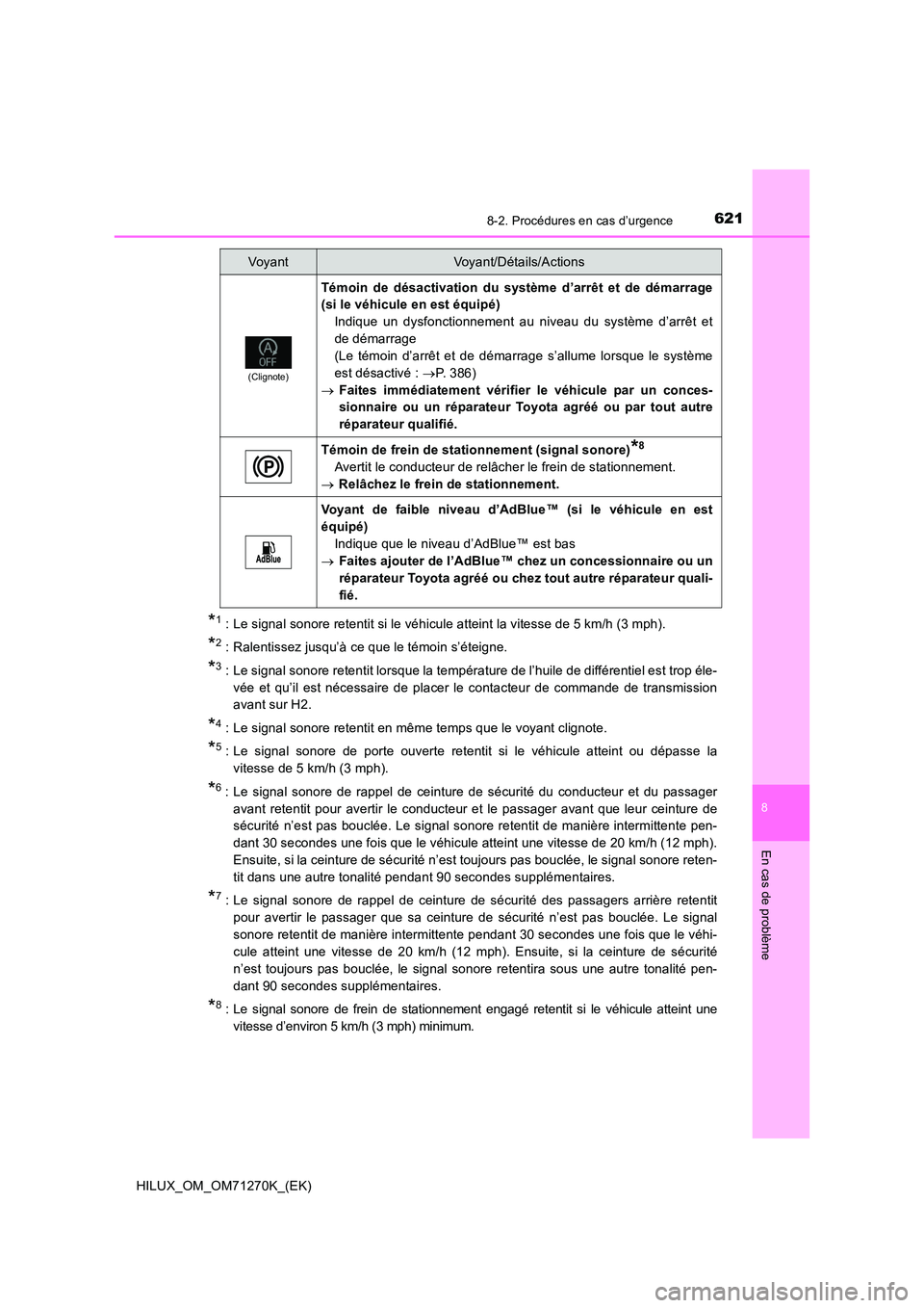 TOYOTA HILUX 2019 Manuel du propriétaire (in French) 6218-2. Procédures en cas d’urgence
HILUX_OM_OM71270K_(EK)
8
En cas de problème
*1 : Le signal sonore retentit si le véhicule atteint la vitesse de 5 km/h (3 mph).
*2 : Ralentissez jusqu’à ce TOYOTA HILUX 2019 Manuel du propriétaire (in French) 6218-2. Procédures en cas d’urgence
HILUX_OM_OM71270K_(EK)
8
En cas de problème
*1 : Le signal sonore retentit si le véhicule atteint la vitesse de 5 km/h (3 mph).
*2 : Ralentissez jusqu’à ce