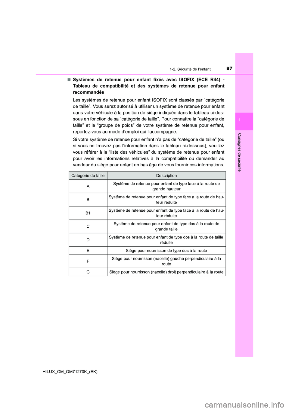 TOYOTA HILUX 2019  Manuel du propriétaire (in French) 871-2. Sécurité de l’enfant
1
HILUX_OM_OM71270K_(EK)
Consignes de sécurité
■Systèmes de retenue pour enfant fixés avec ISOFIX (ECE R44) - 
Tableau de compatibilité et des systèmes de reten