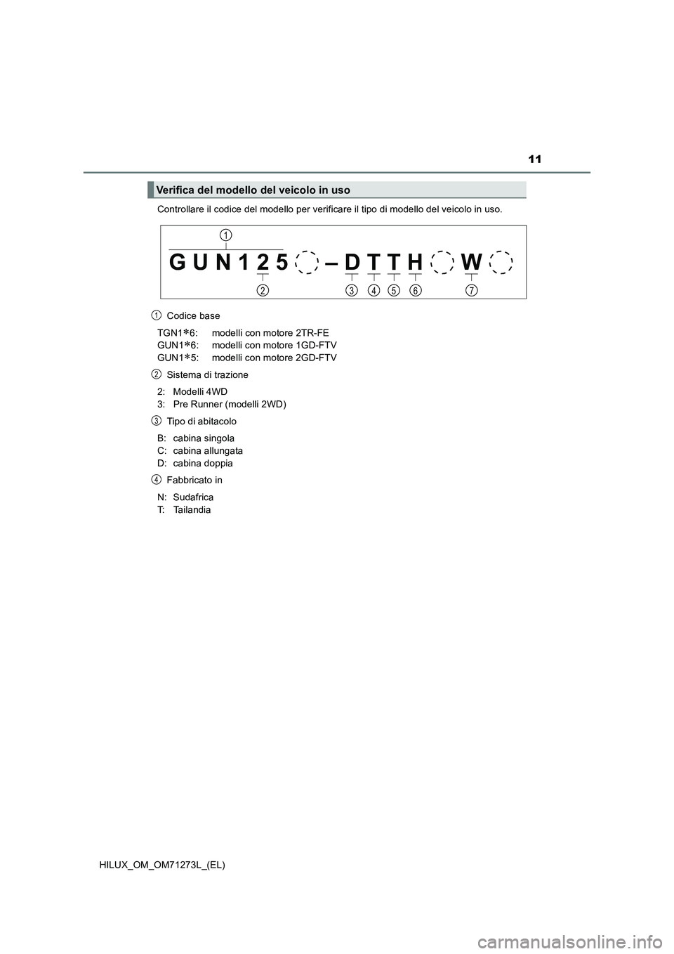 TOYOTA HILUX 2019 Manuale duso (in Italian) 11
HILUX_OM_OM71273L_(EL)Controllare il codice del modello per verificare il tipo di modello del veicolo in uso.
Codice base
TGN1
6: modelli con motore 2TR-FE
GUN1
6: modelli con motore 1GD-FTV TOYOTA HILUX 2019 Manuale duso (in Italian) 11
HILUX_OM_OM71273L_(EL)Controllare il codice del modello per verificare il tipo di modello del veicolo in uso.
Codice base
TGN1
6: modelli con motore 2TR-FE
GUN1
6: modelli con motore 1GD-FTV
