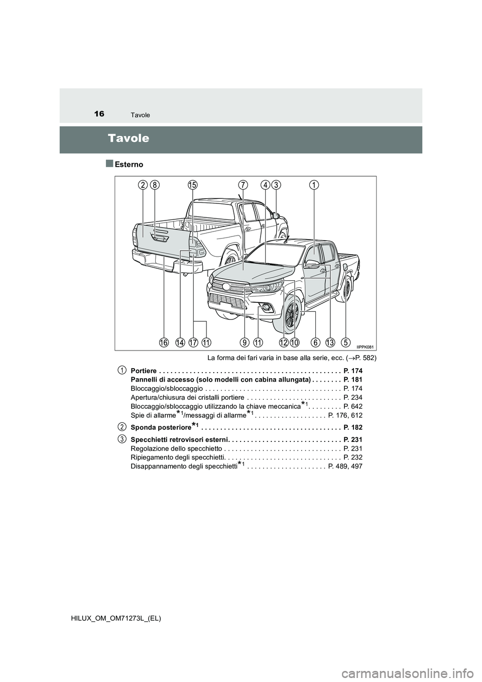 TOYOTA HILUX 2019 Manuale duso (in Italian) 16Tavole
HILUX_OM_OM71273L_(EL)
Tavole
■Esterno
La forma dei fari varia in base alla serie, ecc. (P. 5 8 2 )
Portiere . . . . . . . . . . . . . . . . . . . . . . . . . . . . . . . . . . . . . . TOYOTA HILUX 2019 Manuale duso (in Italian) 16Tavole
HILUX_OM_OM71273L_(EL)
Tavole
■Esterno
La forma dei fari varia in base alla serie, ecc. (P. 5 8 2 )
Portiere . . . . . . . . . . . . . . . . . . . . . . . . . . . . . . . . . . . . . .