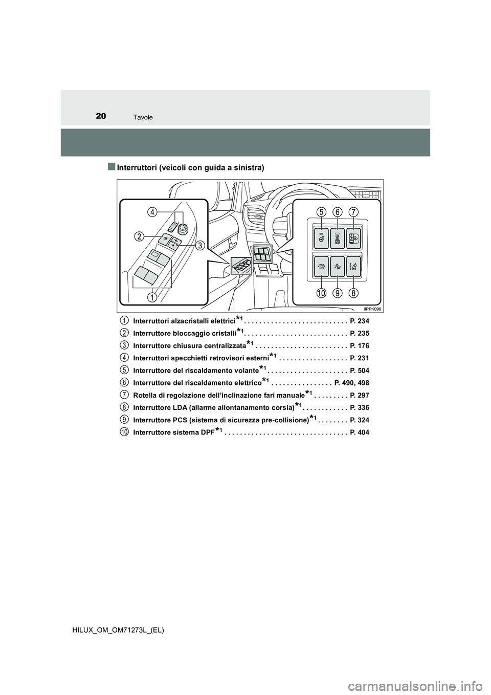 TOYOTA HILUX 2019 Manuale duso (in Italian) 20Tavole
HILUX_OM_OM71273L_(EL)
■Interruttori (veicoli con guida a sinistra)
Interruttori alzacristalli elettrici*1. . . . . . . . . . . . . . . . . . . . . . . . . . . P. 234
Interruttore bloccagg TOYOTA HILUX 2019 Manuale duso (in Italian) 20Tavole
HILUX_OM_OM71273L_(EL)
■Interruttori (veicoli con guida a sinistra)
Interruttori alzacristalli elettrici*1. . . . . . . . . . . . . . . . . . . . . . . . . . . P. 234
Interruttore bloccagg