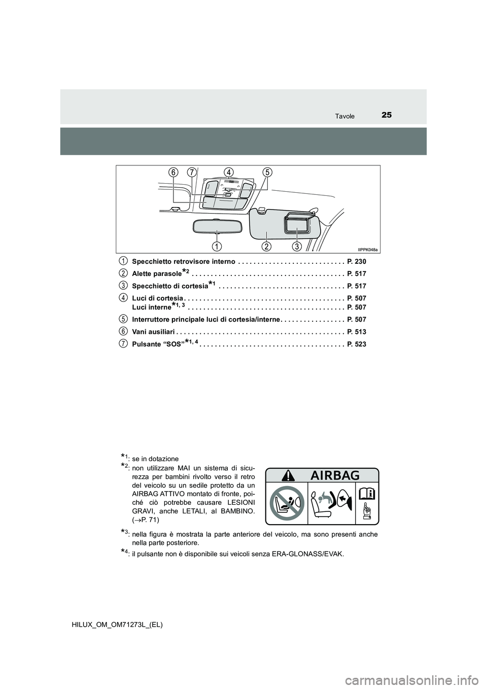 TOYOTA HILUX 2019 Manuale duso (in Italian) 25Tavole
HILUX_OM_OM71273L_(EL)Specchietto retrovisore interno . . . . . . . . . . . . . . . . . . . . . . . . . . . . P. 230
Alette parasole
*2 . . . . . . . . . . . . . . . . . . . . . . . . . . . TOYOTA HILUX 2019 Manuale duso (in Italian) 25Tavole
HILUX_OM_OM71273L_(EL)Specchietto retrovisore interno . . . . . . . . . . . . . . . . . . . . . . . . . . . . P. 230
Alette parasole
*2 . . . . . . . . . . . . . . . . . . . . . . . . . . .