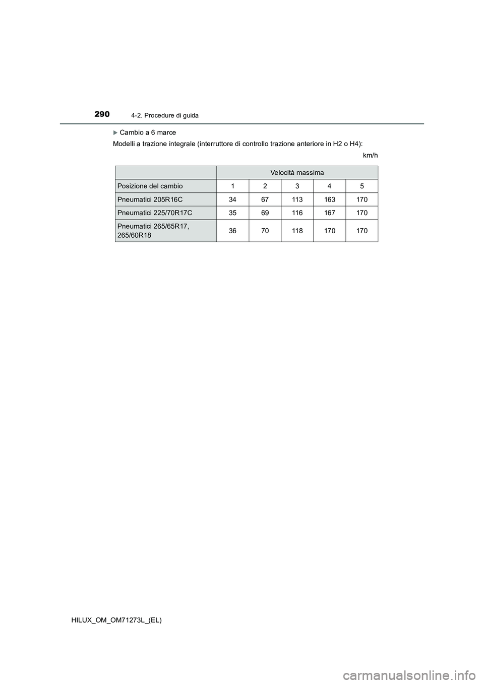 TOYOTA HILUX 2019 Manuale duso (in Italian) 2904-2. Procedure di guida
HILUX_OM_OM71273L_(EL)
Cambio a 6 marce
Modelli a trazione integrale (interruttore di controllo trazione anteriore in H2 o H4):
km/h
Velocità massima
Posizione del cambi TOYOTA HILUX 2019 Manuale duso (in Italian) 2904-2. Procedure di guida
HILUX_OM_OM71273L_(EL)
Cambio a 6 marce
Modelli a trazione integrale (interruttore di controllo trazione anteriore in H2 o H4):
km/h
Velocità massima
Posizione del cambi