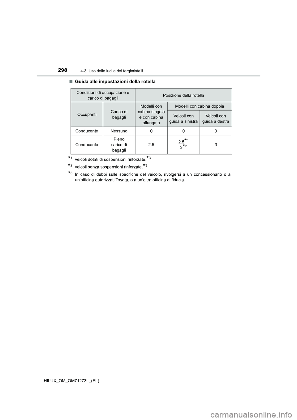 TOYOTA HILUX 2019 Manuale duso (in Italian) 2984-3. Uso delle luci e dei tergicristalli
HILUX_OM_OM71273L_(EL)■
Guida alle impostazioni della rotella
*1: veicoli dotati di sospensioni rinforzate.*3
*2: veicoli senza sospensioni rinforzate.*3
TOYOTA HILUX 2019 Manuale duso (in Italian) 2984-3. Uso delle luci e dei tergicristalli
HILUX_OM_OM71273L_(EL)■
Guida alle impostazioni della rotella
*1: veicoli dotati di sospensioni rinforzate.*3
*2: veicoli senza sospensioni rinforzate.*3
