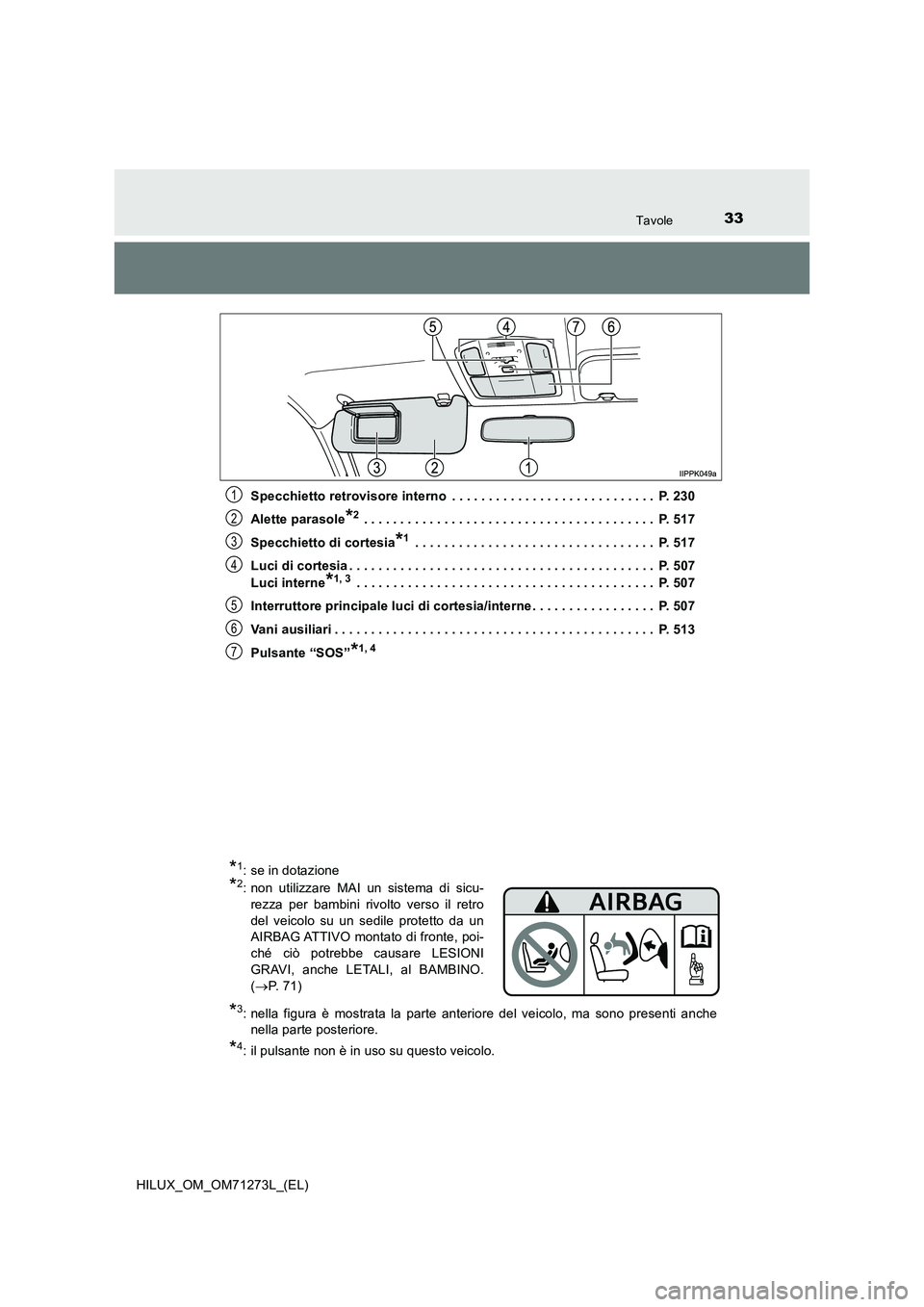 TOYOTA HILUX 2019 Manuale duso (in Italian) 33Tavole
HILUX_OM_OM71273L_(EL)Specchietto retrovisore interno . . . . . . . . . . . . . . . . . . . . . . . . . . . . P. 230
Alette parasole
*2 . . . . . . . . . . . . . . . . . . . . . . . . . . . TOYOTA HILUX 2019 Manuale duso (in Italian) 33Tavole
HILUX_OM_OM71273L_(EL)Specchietto retrovisore interno . . . . . . . . . . . . . . . . . . . . . . . . . . . . P. 230
Alette parasole
*2 . . . . . . . . . . . . . . . . . . . . . . . . . . .