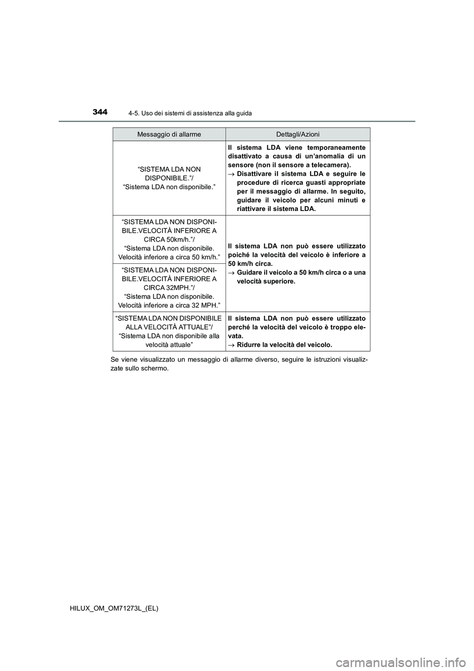TOYOTA HILUX 2019 Manuale duso (in Italian) 3444-5. Uso dei sistemi di assistenza alla guida
HILUX_OM_OM71273L_(EL)Se viene visualizzato un messaggio di allarme diverso, seguire le istruzioni visualiz-
zate sullo schermo.
“SISTEMA LDA NON
DI TOYOTA HILUX 2019 Manuale duso (in Italian) 3444-5. Uso dei sistemi di assistenza alla guida
HILUX_OM_OM71273L_(EL)Se viene visualizzato un messaggio di allarme diverso, seguire le istruzioni visualiz-
zate sullo schermo.
“SISTEMA LDA NON
DI