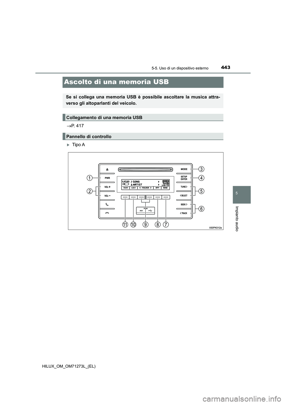 TOYOTA HILUX 2019 Manuale duso (in Italian) 443
5
5-5. Uso di un dispositivo esterno
Impianto audio
HILUX_OM_OM71273L_(EL)
Ascolto di una memoria USB
P. 417
Tipo A
Se si collega una memoria USB è possibile ascoltare la musica attra-
vers TOYOTA HILUX 2019 Manuale duso (in Italian) 443
5
5-5. Uso di un dispositivo esterno
Impianto audio
HILUX_OM_OM71273L_(EL)
Ascolto di una memoria USB
P. 417
Tipo A
Se si collega una memoria USB è possibile ascoltare la musica attra-
vers
